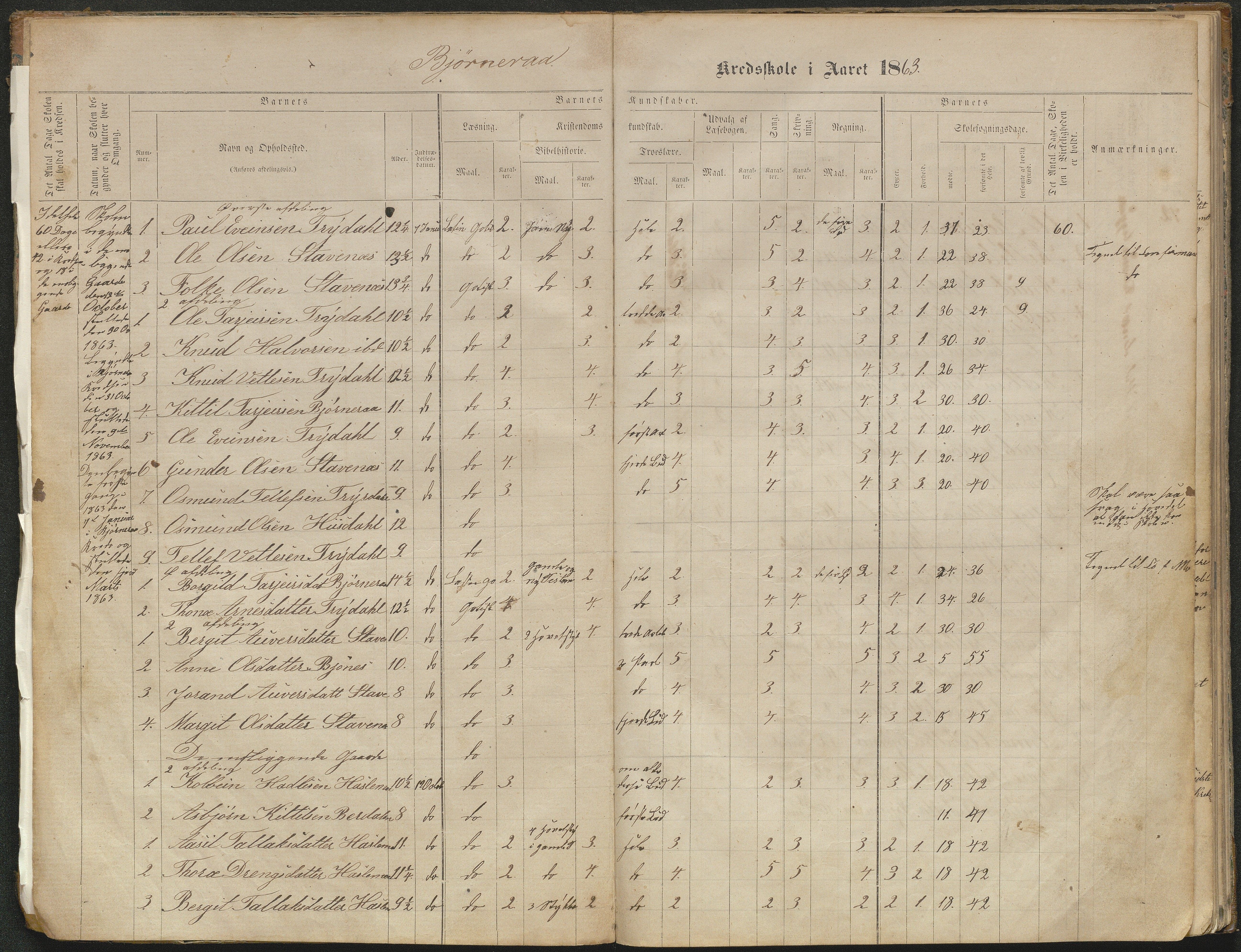 Valle kommune, AAKS/KA0940-PK/03/L0051: Protokoll over skolehold og skolesøkning for Bjørnarå og Løland, 1863-1881