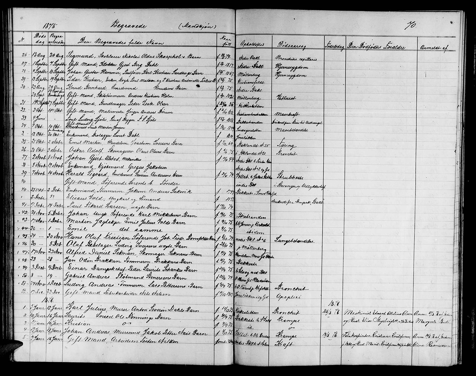 Ministerialprotokoller, klokkerbøker og fødselsregistre - Sør-Trøndelag, SAT/A-1456/604/L0221: Parish register (copy) no. 604C04, 1870-1885, p. 70