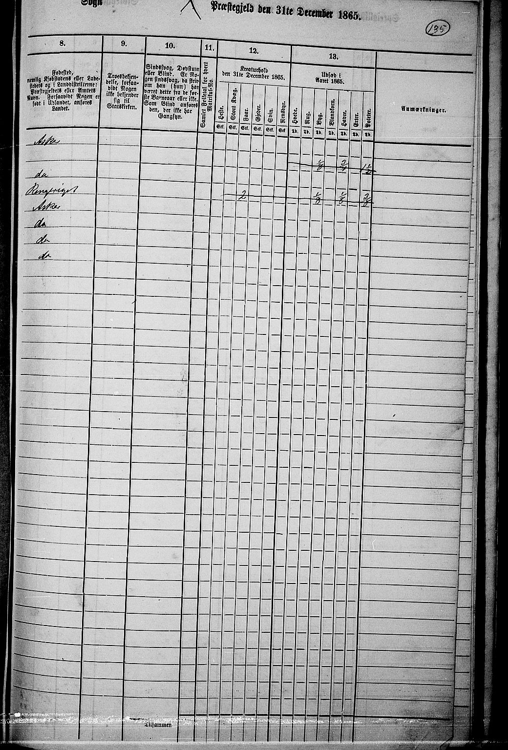 RA, 1865 census for Asker, 1865, p. 131