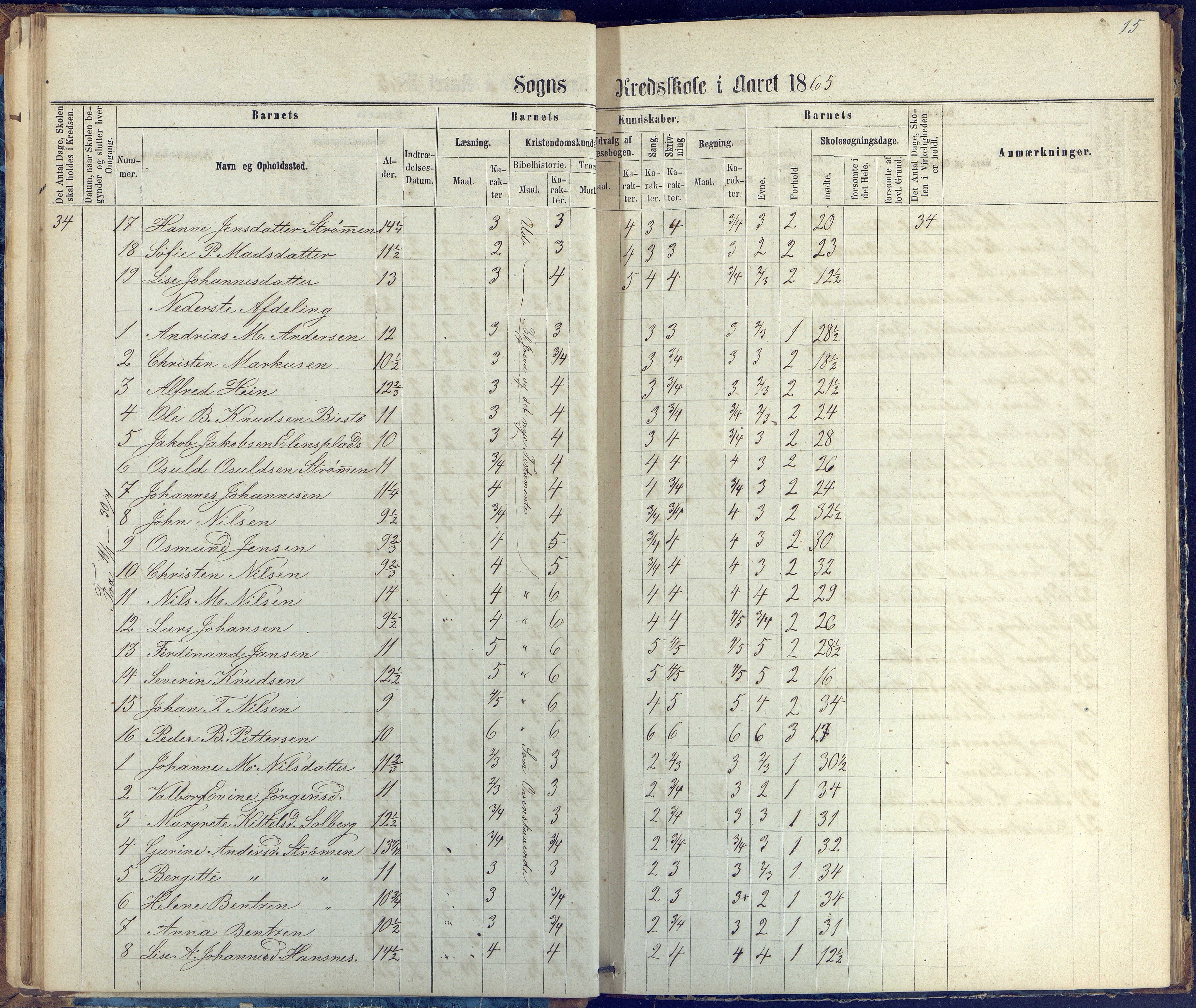 Øyestad kommune frem til 1979, AAKS/KA0920-PK/06/06G/L0002: Skoleprotokoll, 1863-1875, p. 15