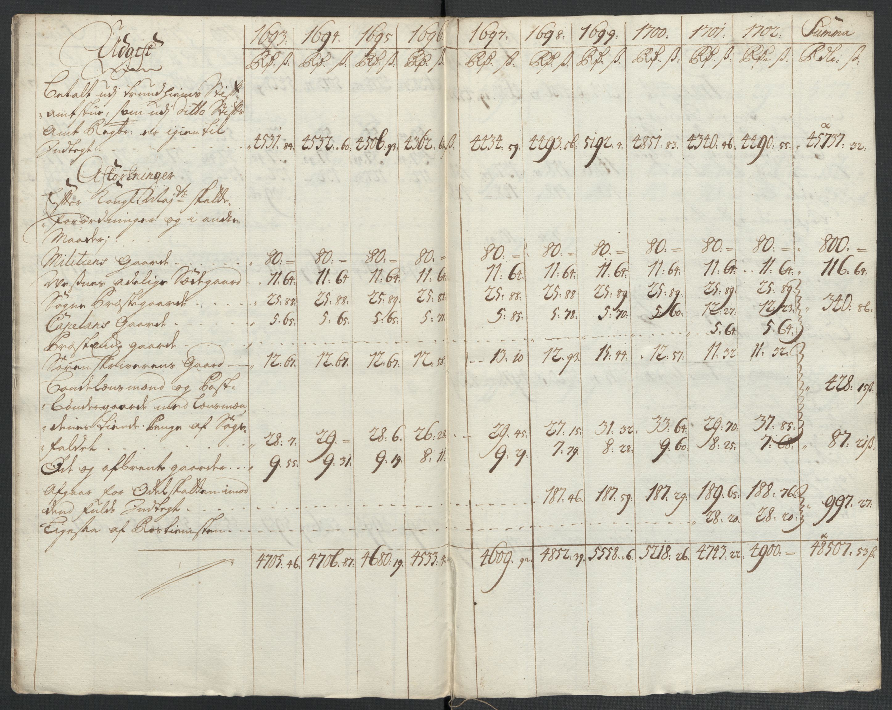 Rentekammeret inntil 1814, Reviderte regnskaper, Fogderegnskap, AV/RA-EA-4092/R55/L3655: Fogderegnskap Romsdal, 1701-1702, p. 342