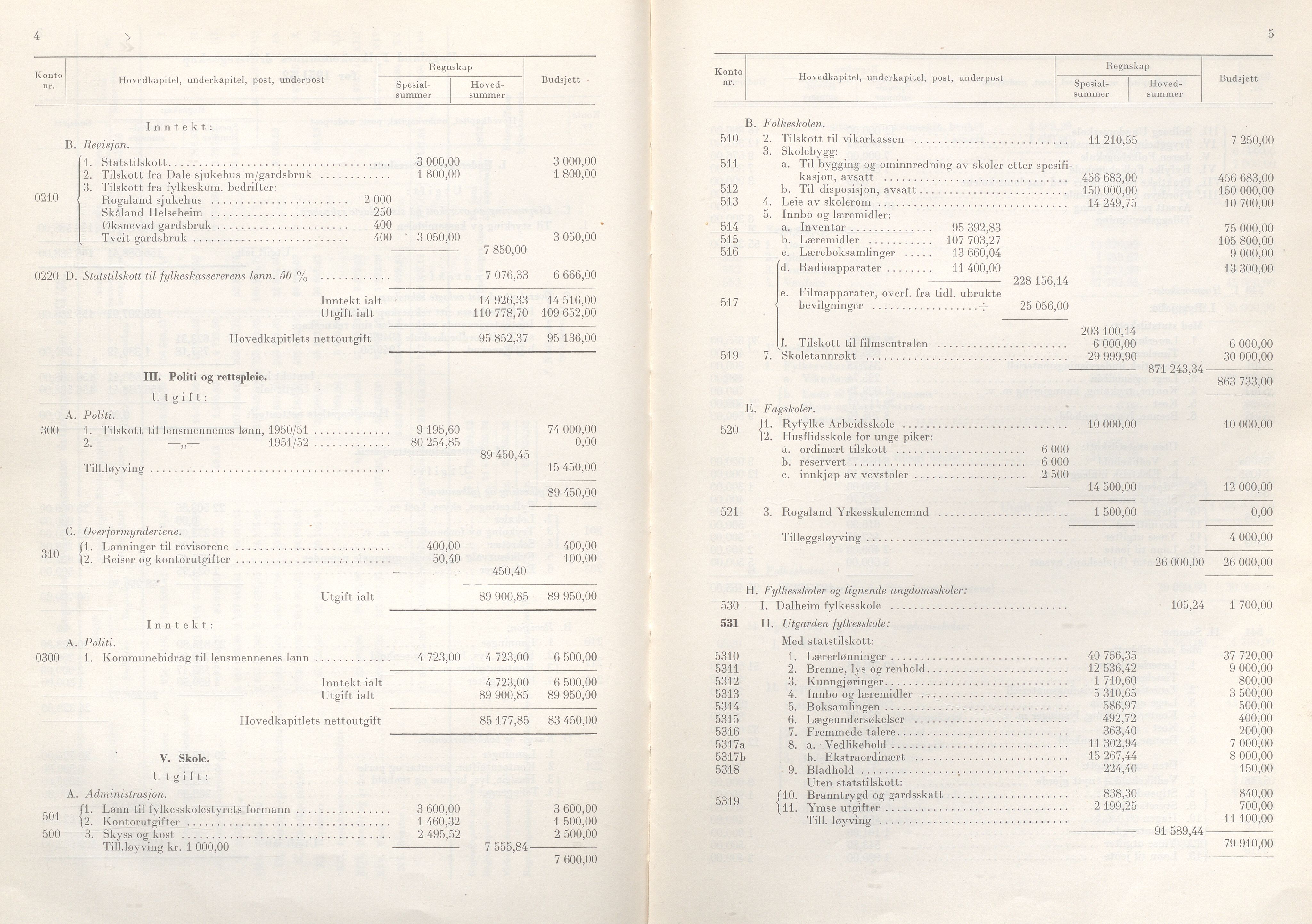 Rogaland fylkeskommune - Fylkesrådmannen , IKAR/A-900/A/Aa/Aaa/L0072: Møtebok , 1953, p. 4-5