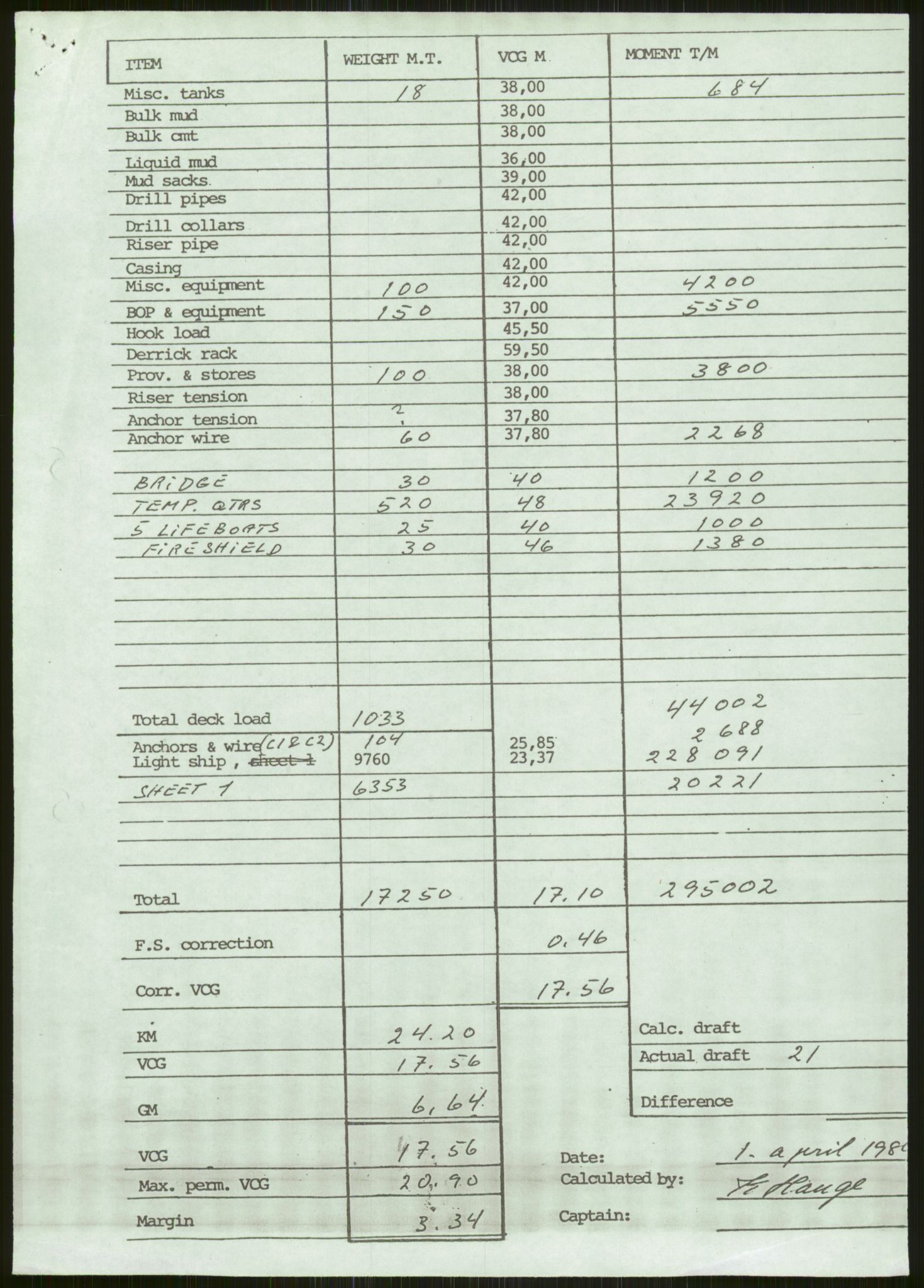 Justisdepartementet, Granskningskommisjonen ved Alexander Kielland-ulykken 27.3.1980, AV/RA-S-1165/D/L0006: A Alexander L. Kielland (Doku.liste + A3-A6, A11-A13, A18-A20-A21, A23, A31 av 31)/Dykkerjournaler, 1980-1981, p. 53