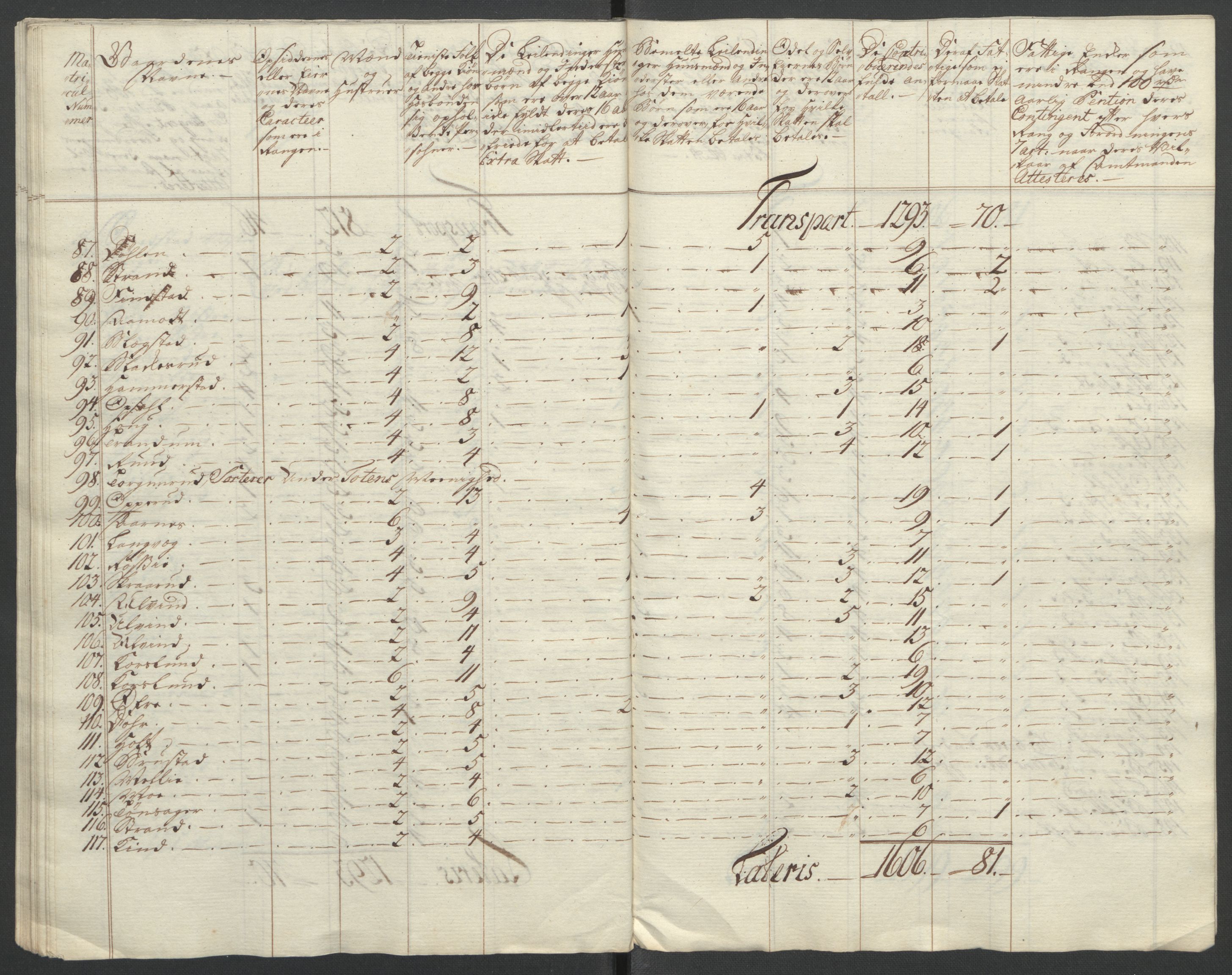 Rentekammeret inntil 1814, Reviderte regnskaper, Fogderegnskap, RA/EA-4092/R12/L0804: Ekstraskatten Øvre Romerike, 1764, p. 274
