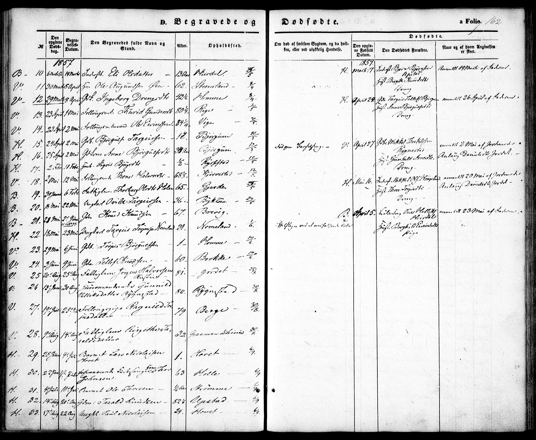 Valle sokneprestkontor, SAK/1111-0044/F/Fa/Fac/L0007: Parish register (official) no. A 7, 1854-1868, p. 162