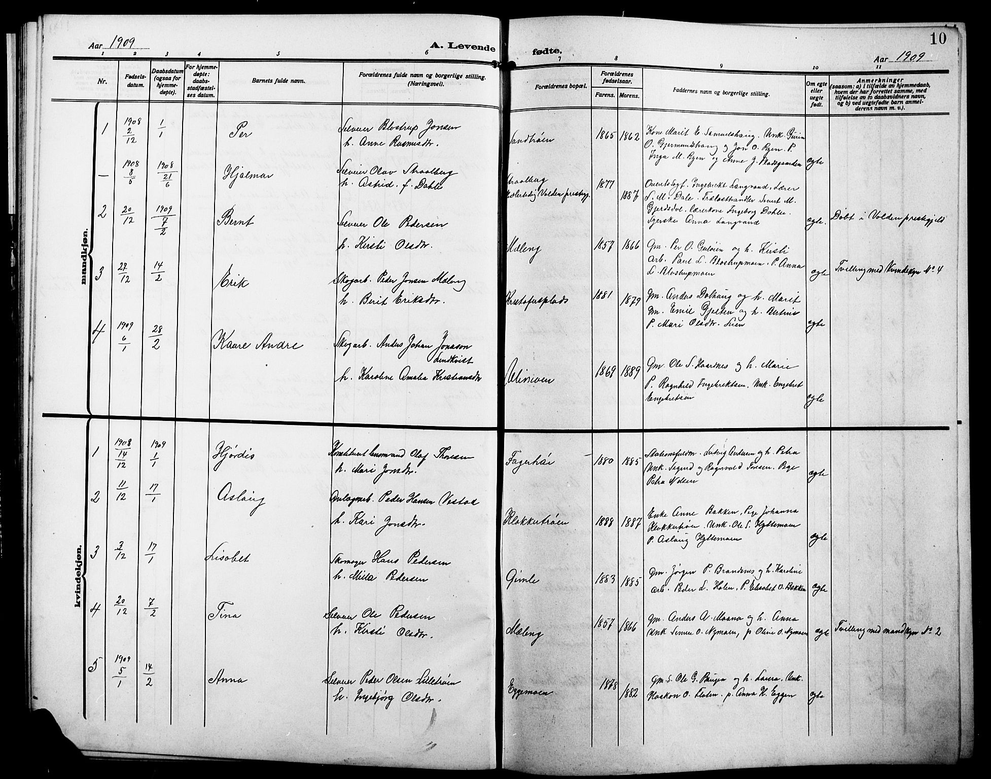 Alvdal prestekontor, AV/SAH-PREST-060/H/Ha/Hab/L0005: Parish register (copy) no. 5, 1908-1923, p. 10