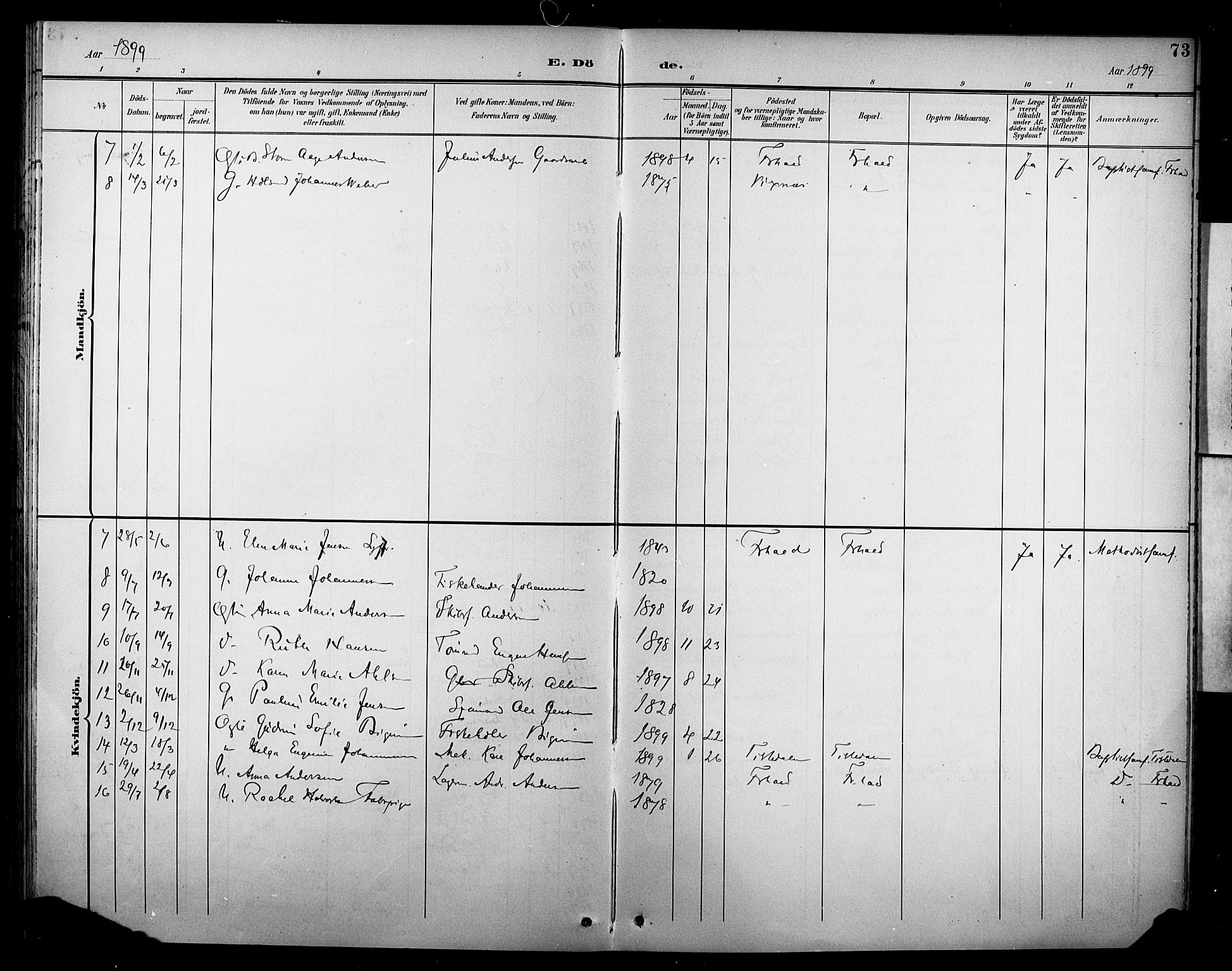 Halden prestekontor Kirkebøker, SAO/A-10909/F/Fb/L0001: Parish register (official) no. II 1, 1892-1932, p. 73