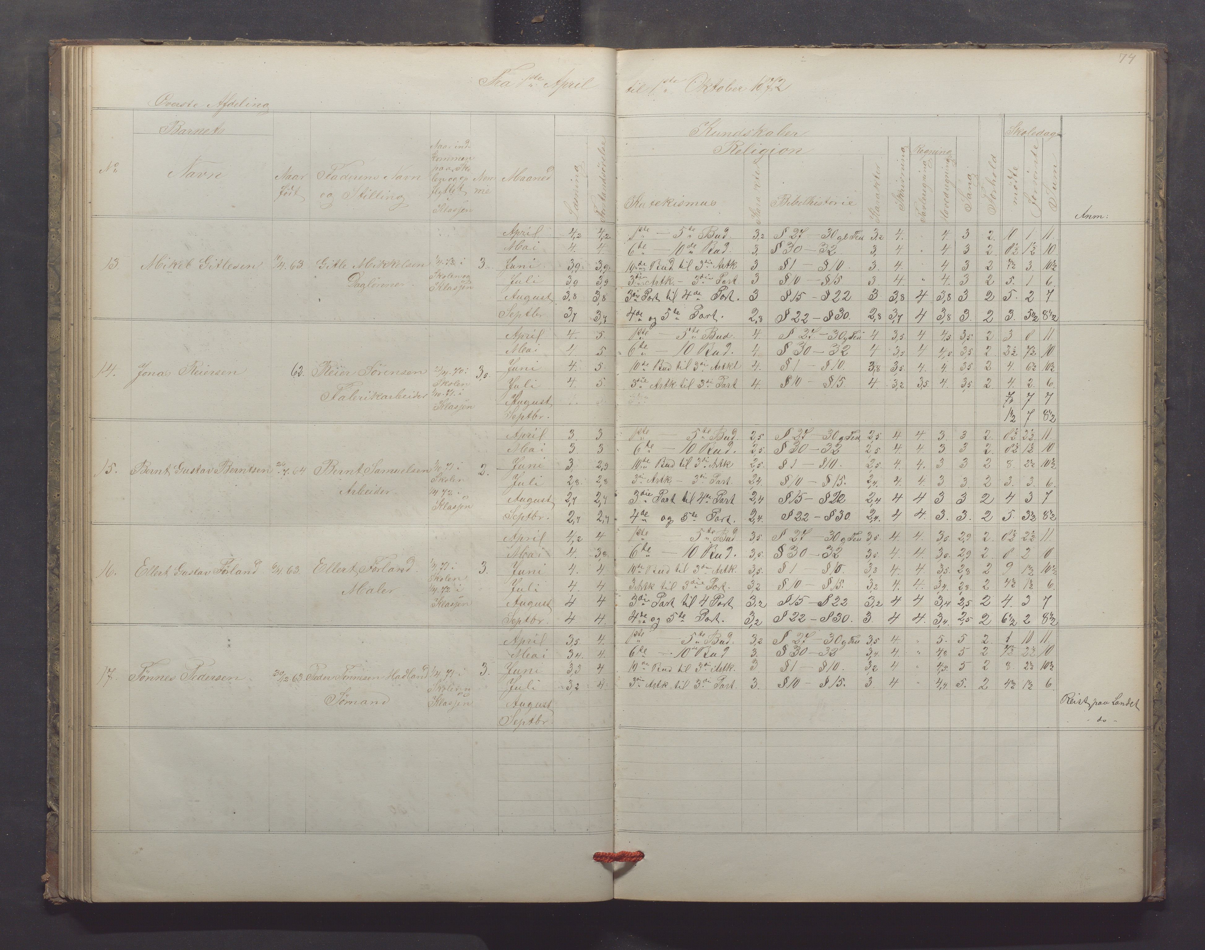 Egersund kommune (Ladested) - Egersund almueskole/folkeskole, IKAR/K-100521/H/L0013: Skoleprotokoll - Almueskolen, 2. klasse, 1868-1874, p. 74