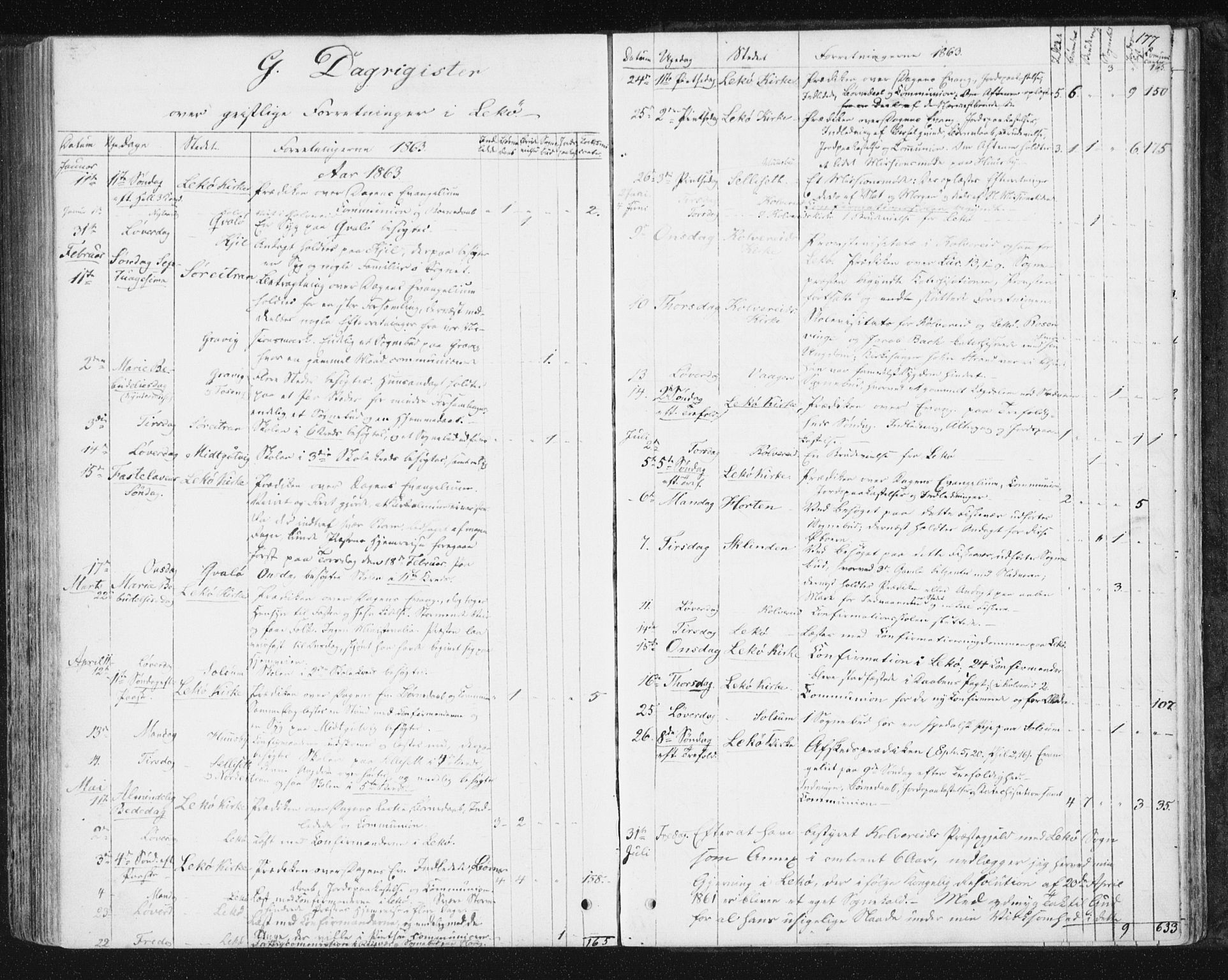Ministerialprotokoller, klokkerbøker og fødselsregistre - Nord-Trøndelag, SAT/A-1458/788/L0696: Parish register (official) no. 788A03, 1863-1877, p. 177