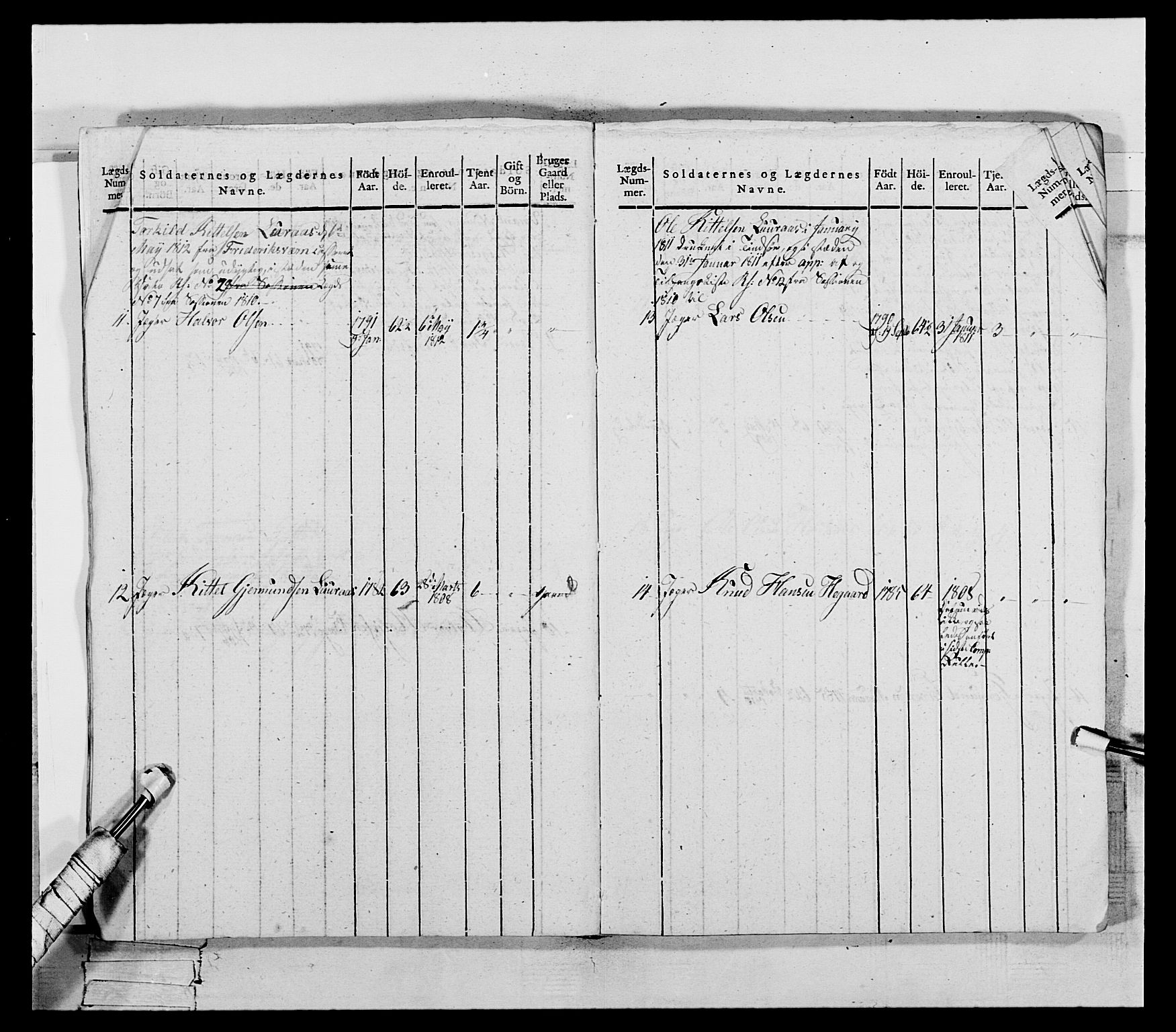 Generalitets- og kommissariatskollegiet, Det kongelige norske kommissariatskollegium, AV/RA-EA-5420/E/Eh/L0118: Telemarkske nasjonale infanteriregiment, 1814, p. 401