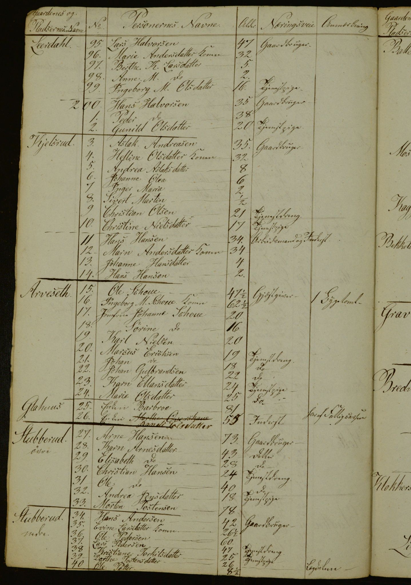 OBA, Census for Aker 1841, 1841