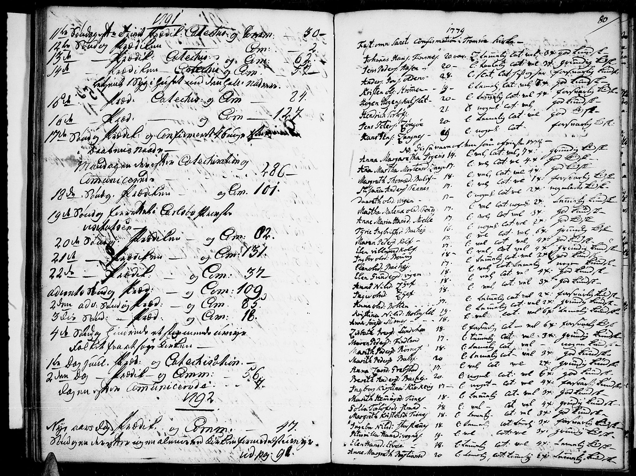 Tromsø sokneprestkontor/stiftsprosti/domprosti, AV/SATØ-S-1343/G/Ga/L0003kirke: Parish register (official) no. 3, 1779-1796, p. 80