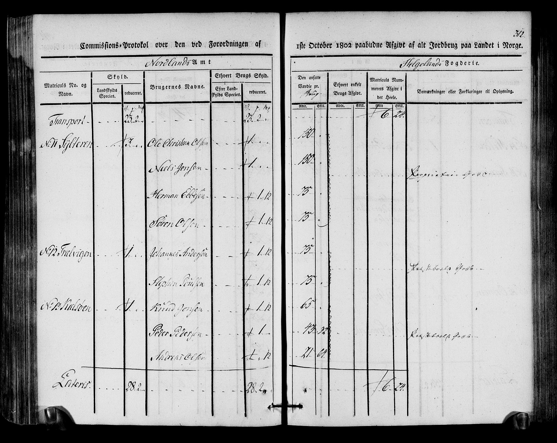 Rentekammeret inntil 1814, Realistisk ordnet avdeling, AV/RA-EA-4070/N/Ne/Nea/L0157: Helgeland fogderi. Kommisjonsprotokoll, 1803, p. 311