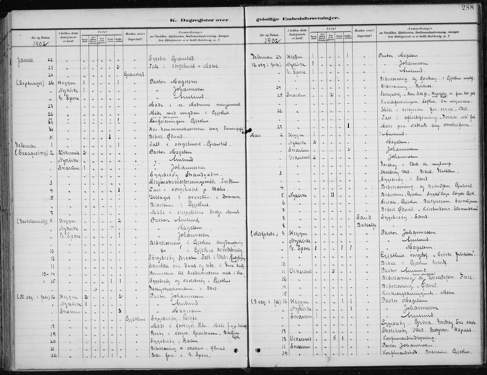 Modum kirkebøker, AV/SAKO-A-234/F/Fa/L0013: Parish register (official) no. 13, 1899-1907, p. 288