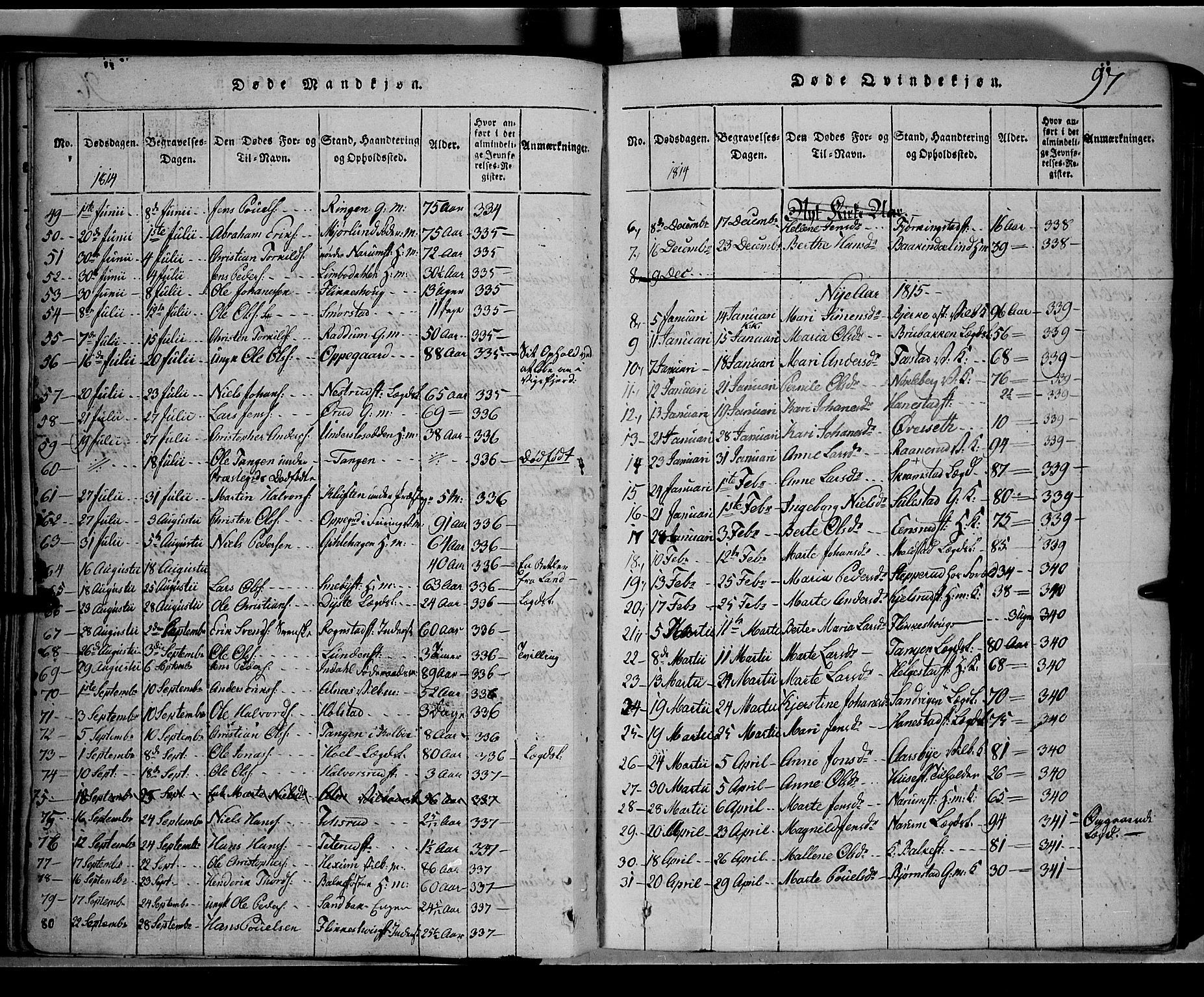 Toten prestekontor, SAH/PREST-102/H/Ha/Hab/L0001: Parish register (copy) no. 1, 1814-1820, p. 97