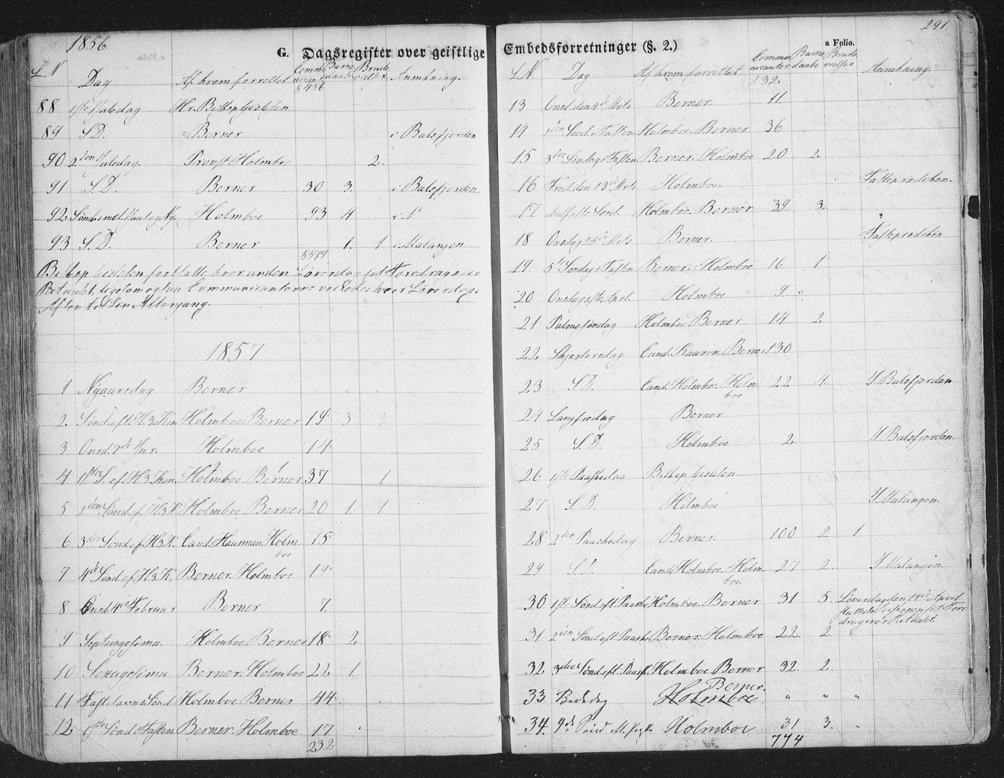 Tromsø sokneprestkontor/stiftsprosti/domprosti, AV/SATØ-S-1343/G/Ga/L0011kirke: Parish register (official) no. 11, 1856-1865, p. 291
