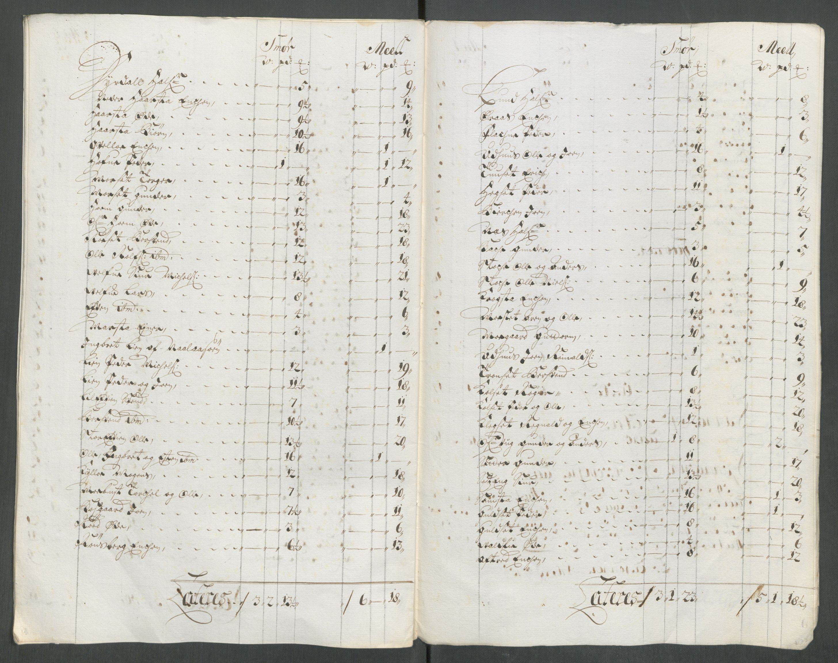 Rentekammeret inntil 1814, Reviderte regnskaper, Fogderegnskap, RA/EA-4092/R61/L4113: Fogderegnskap Strinda og Selbu, 1712-1713, p. 450