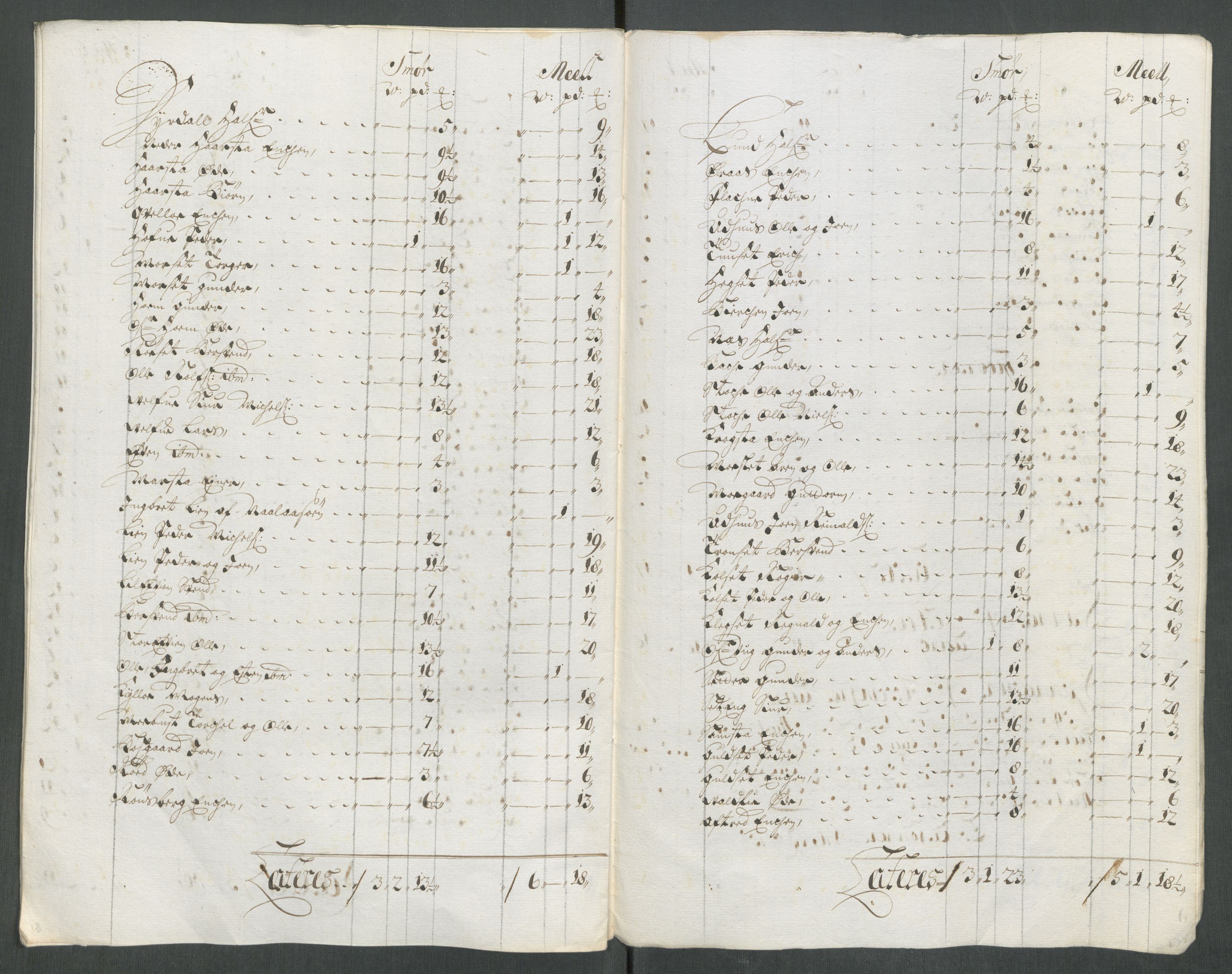 Rentekammeret inntil 1814, Reviderte regnskaper, Fogderegnskap, AV/RA-EA-4092/R61/L4113: Fogderegnskap Strinda og Selbu, 1712-1713, p. 450