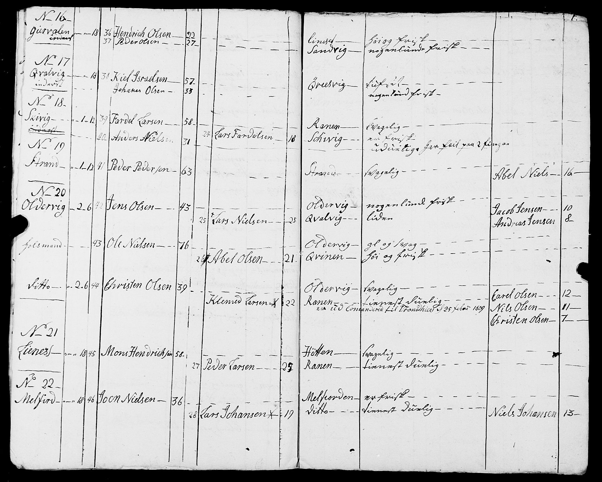 Fylkesmannen i Nordland, AV/SAT-A-0499/1.1/R/Ra/L0016: Innrulleringsmanntall for Rødøy, 1809-1835, p. 7