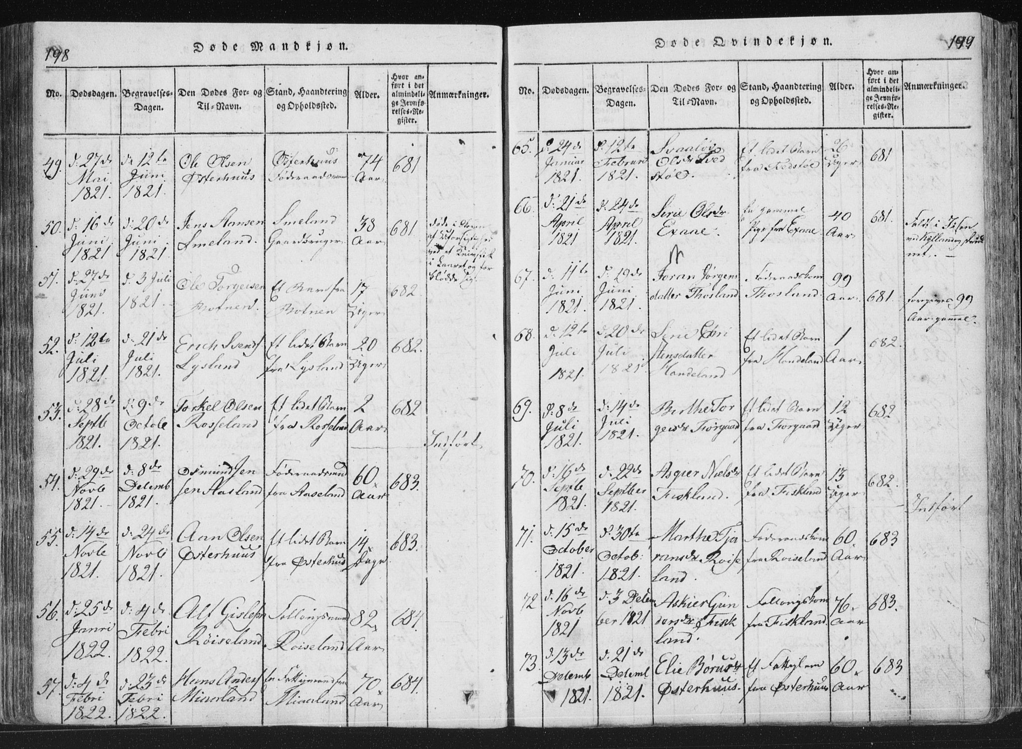 Åseral sokneprestkontor, AV/SAK-1111-0051/F/Fa/L0001: Parish register (official) no. A 1, 1815-1853, p. 198-199