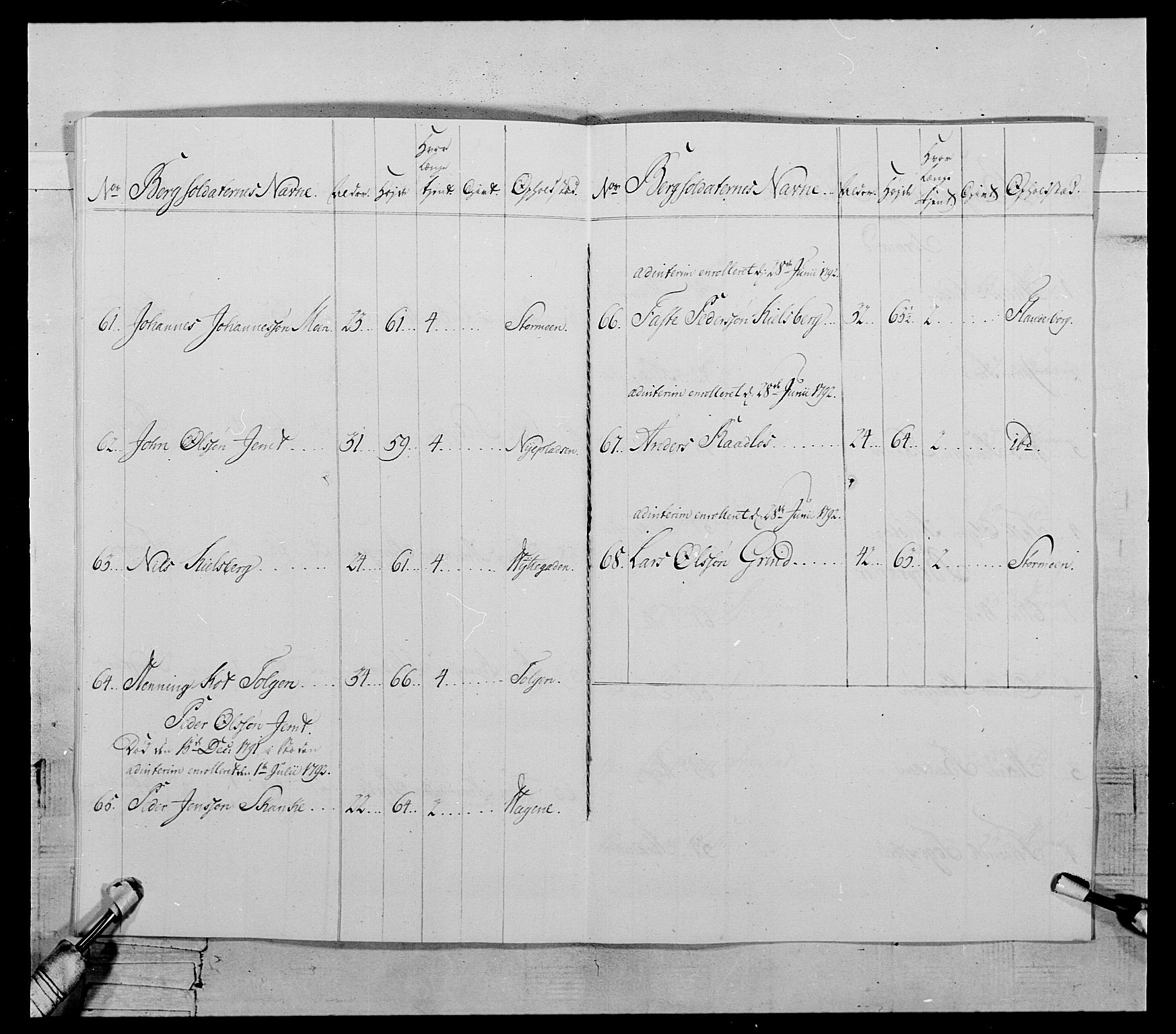 Generalitets- og kommissariatskollegiet, Det kongelige norske kommissariatskollegium, AV/RA-EA-5420/E/Eh/L0119: Rørosiske frivillige bergkorps/bergjegerkorps, 1794-1799, p. 22