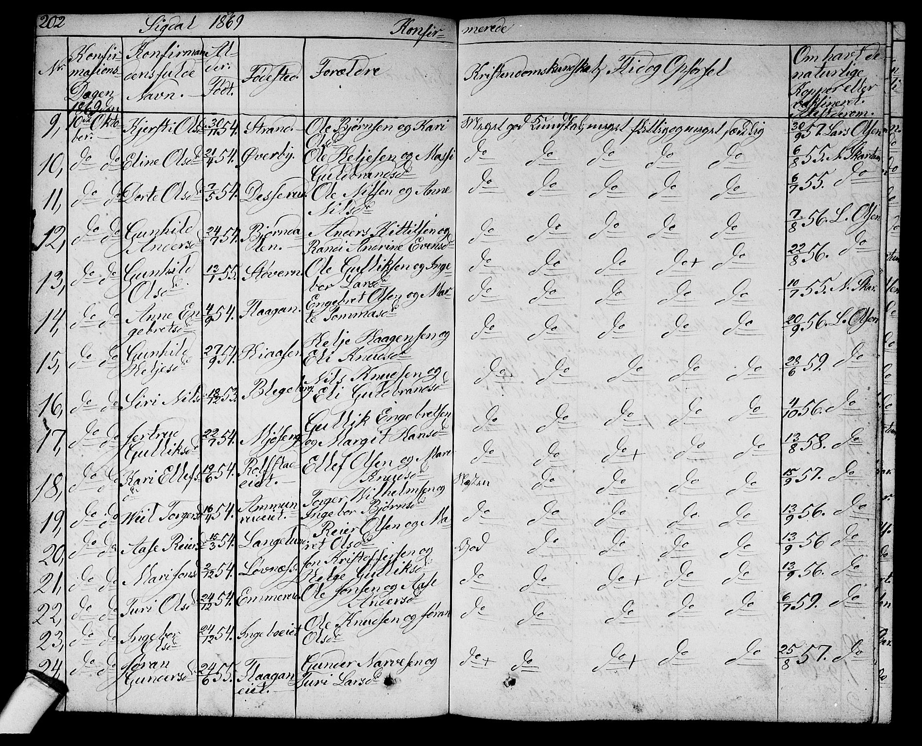 Sigdal kirkebøker, AV/SAKO-A-245/G/Ga/L0003: Parish register (copy) no. I 3, 1857-1878, p. 202