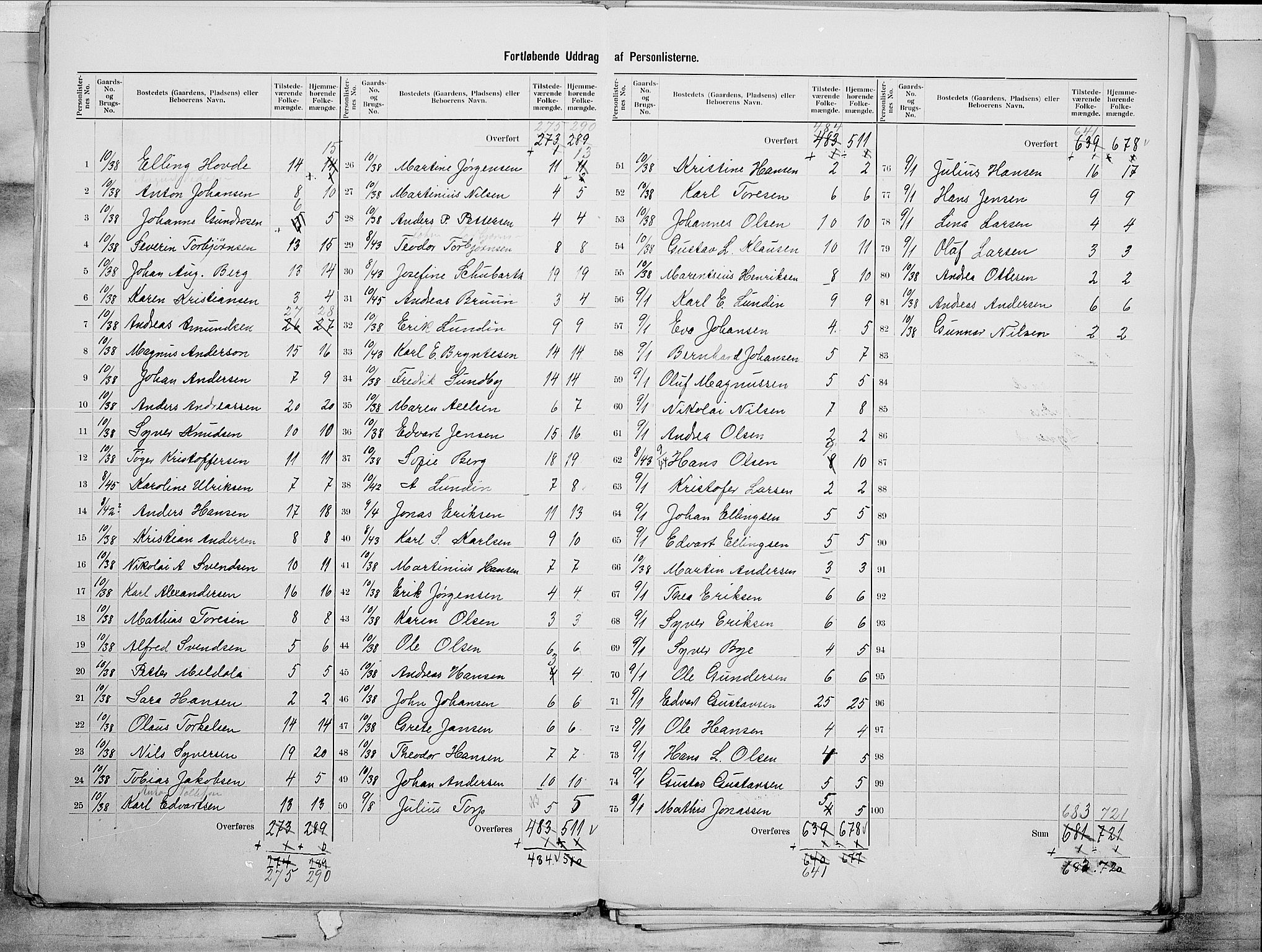 SAO, 1900 census for Glemmen, 1900, p. 23