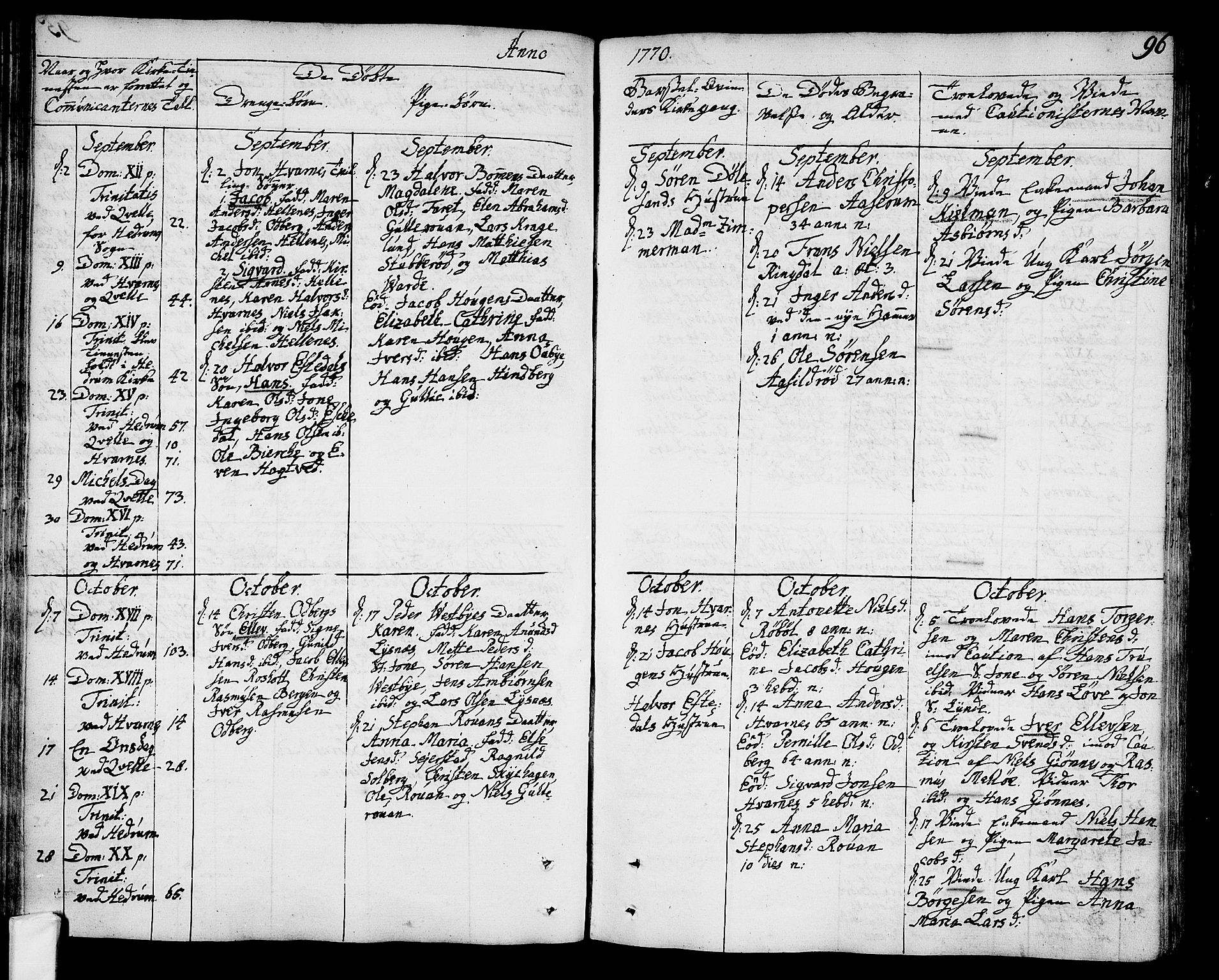 Hedrum kirkebøker, SAKO/A-344/F/Fa/L0001: Parish register (official) no. I 1, 1751-1785, p. 96