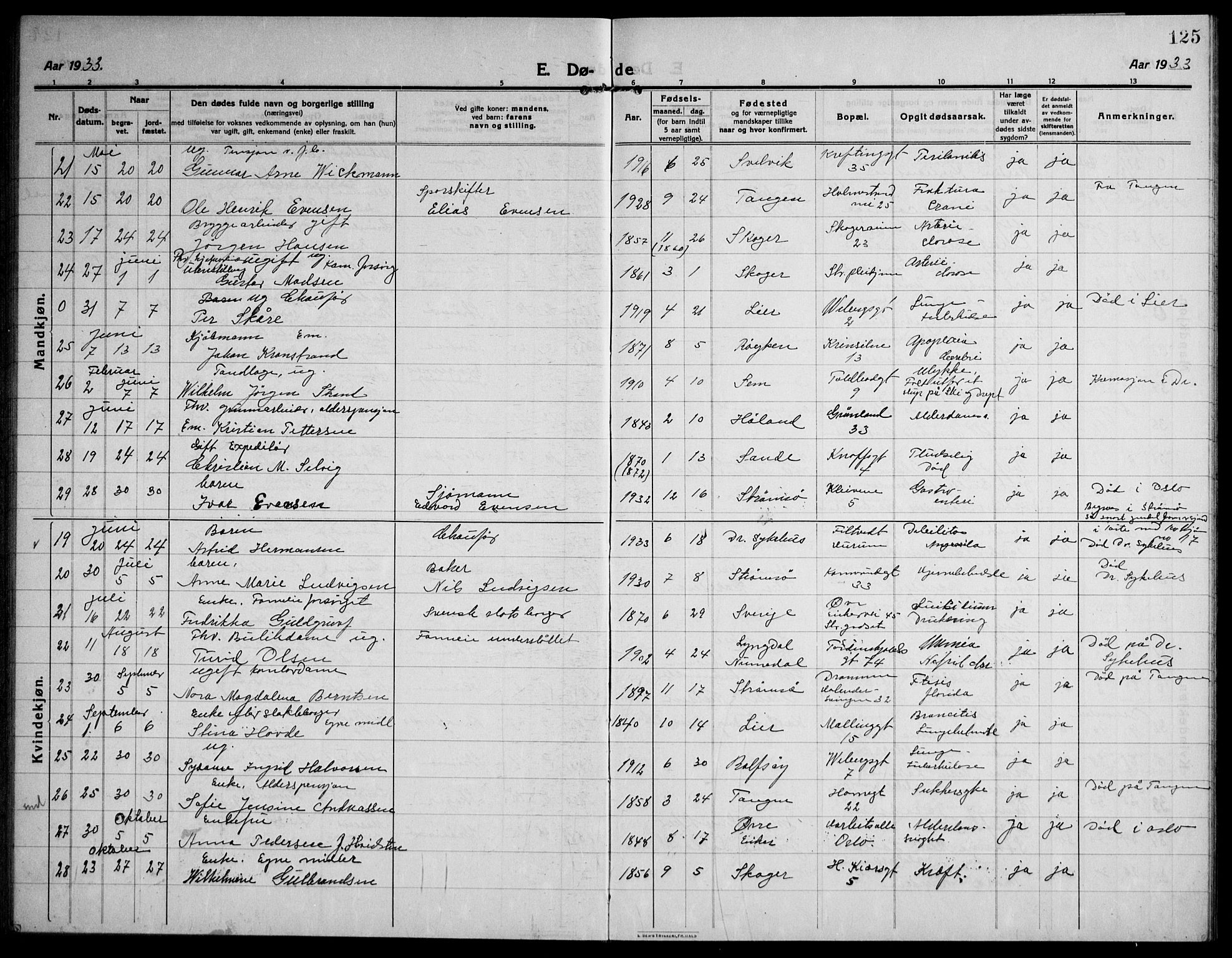 Strømsø kirkebøker, AV/SAKO-A-246/F/Fa/L0028: Parish register (official) no. I 29, 1914-1937, p. 125