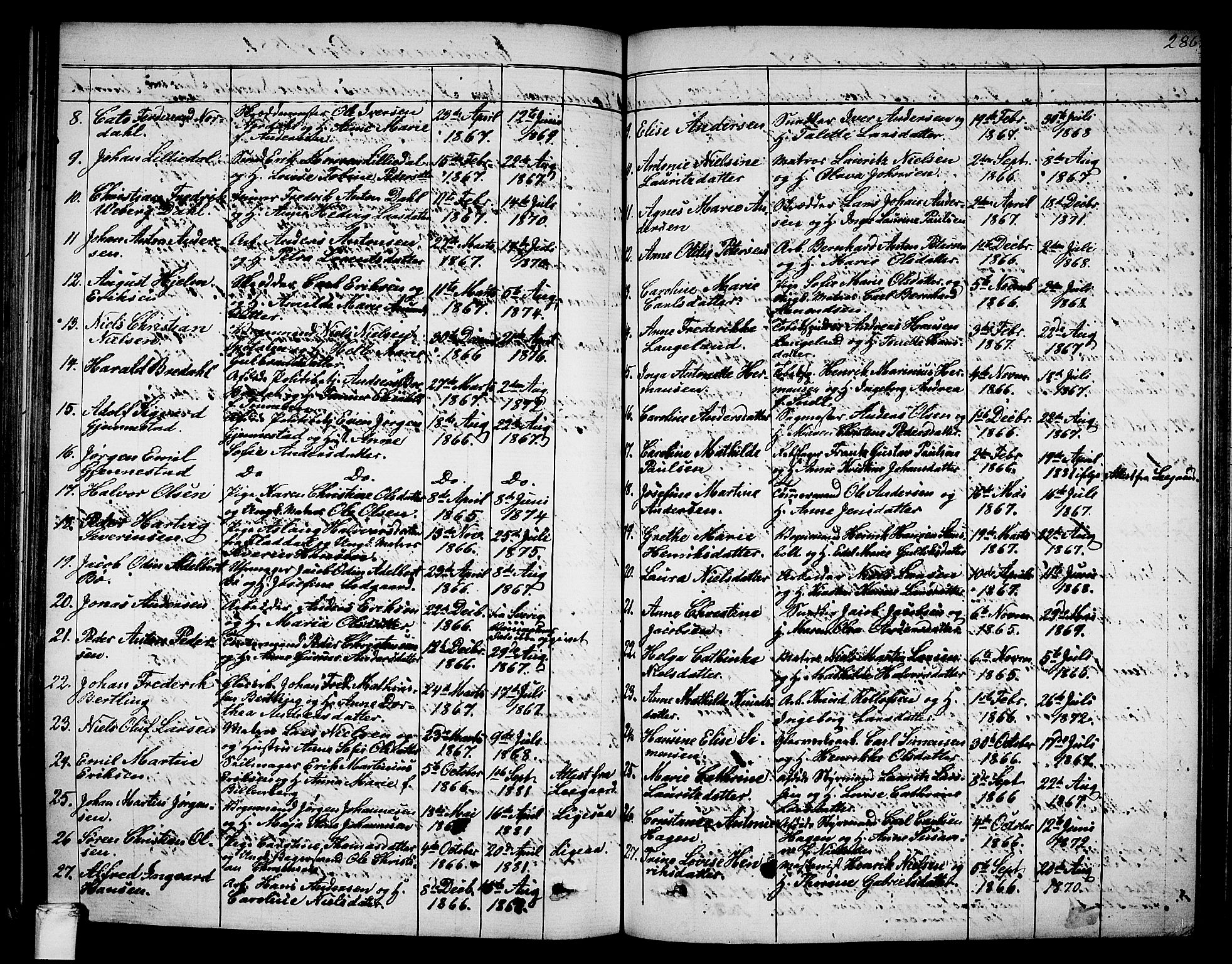 Larvik kirkebøker, AV/SAKO-A-352/G/Ga/L0004: Parish register (copy) no. I 4, 1871-1888, p. 286