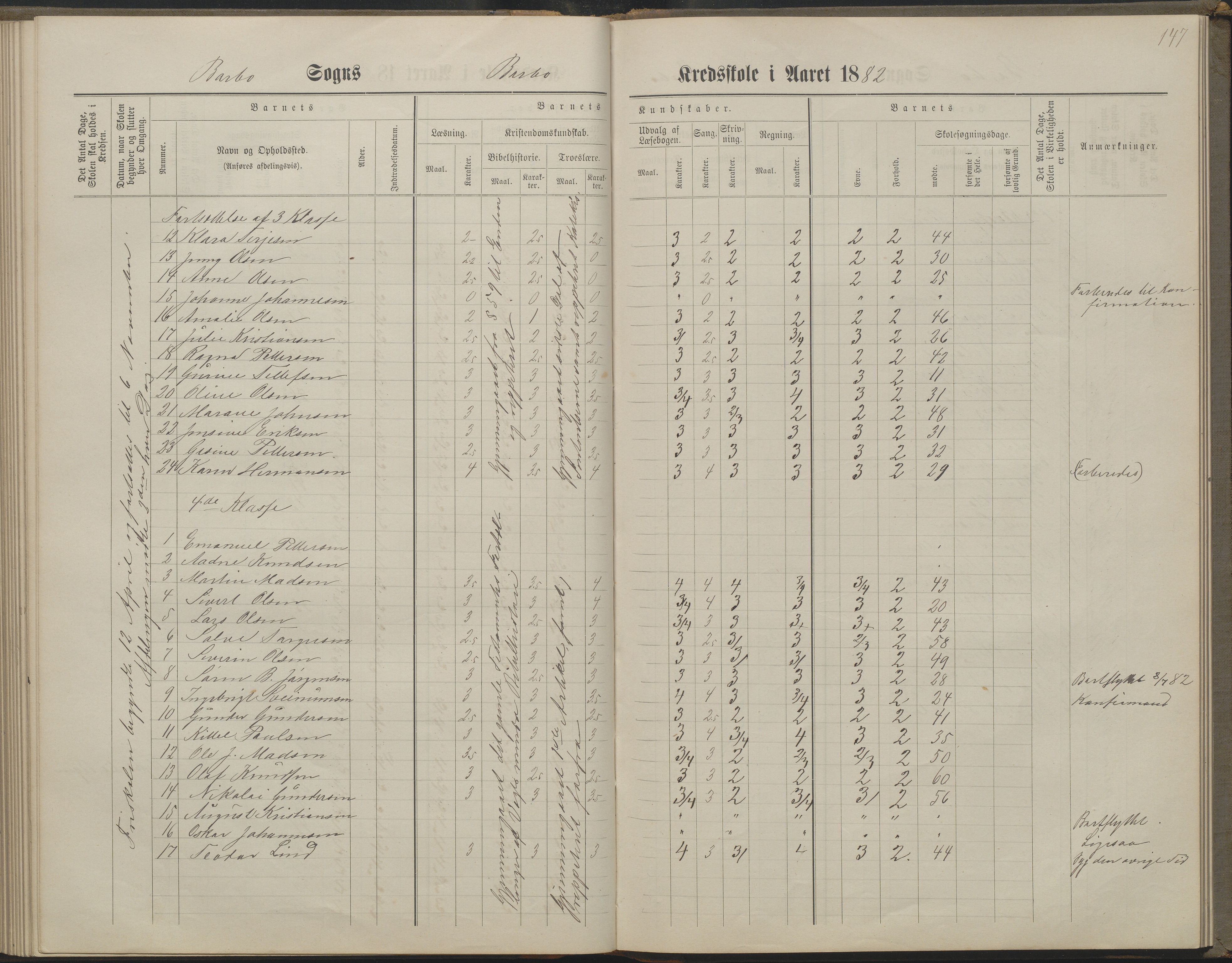 Arendal kommune, Katalog I, AAKS/KA0906-PK-I/07/L0160: Skoleprotokoll for nederste klasse, 1863-1877, p. 147