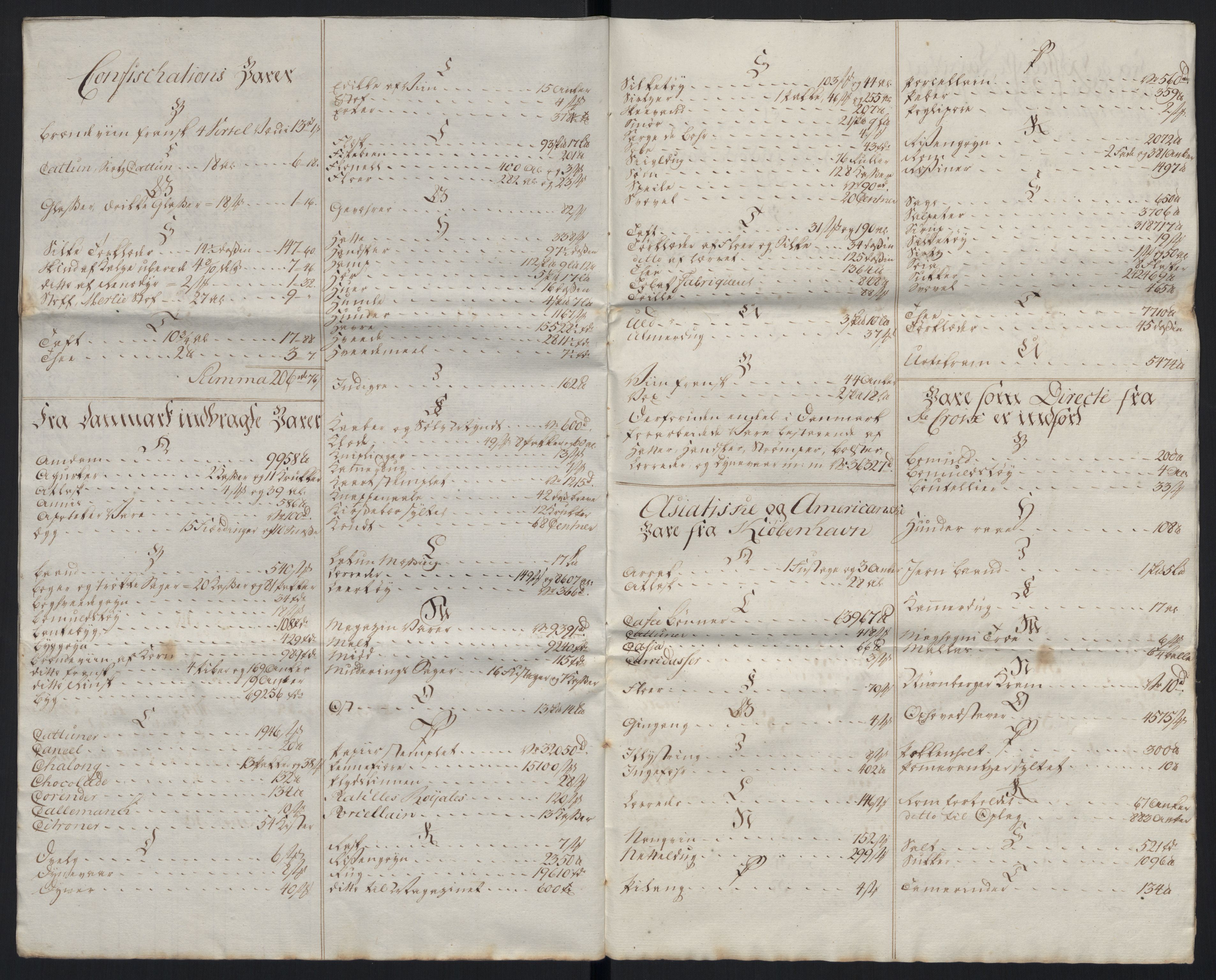 Generaltollkammeret, tollregnskaper, RA/EA-5490/R26/L0289/0001: Tollregnskaper Bergen A / Tabeller over alle inn- og utførte varer fra og til fremmede steder, 1786-1795, p. 83