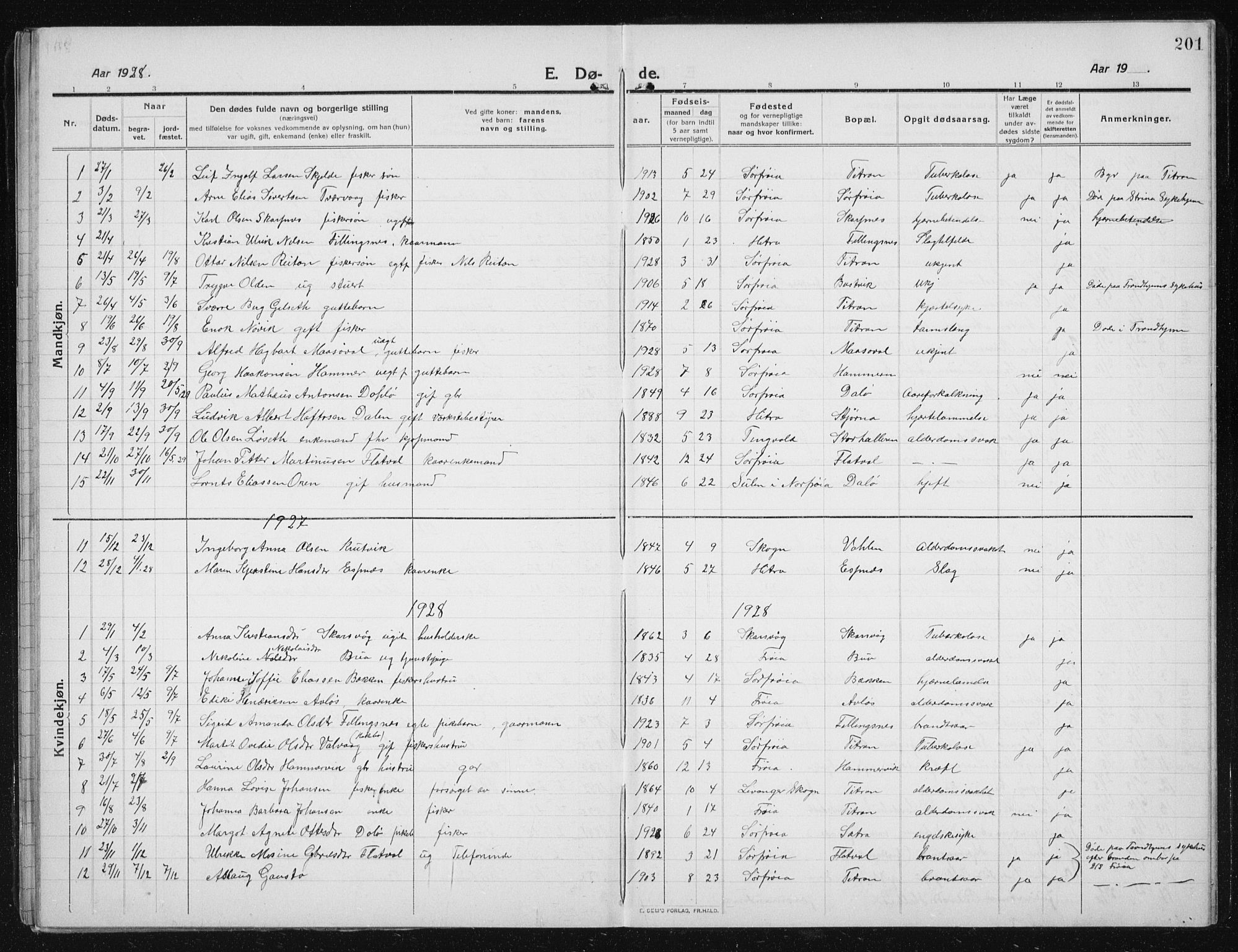 Ministerialprotokoller, klokkerbøker og fødselsregistre - Sør-Trøndelag, SAT/A-1456/641/L0599: Parish register (copy) no. 641C03, 1910-1938, p. 201