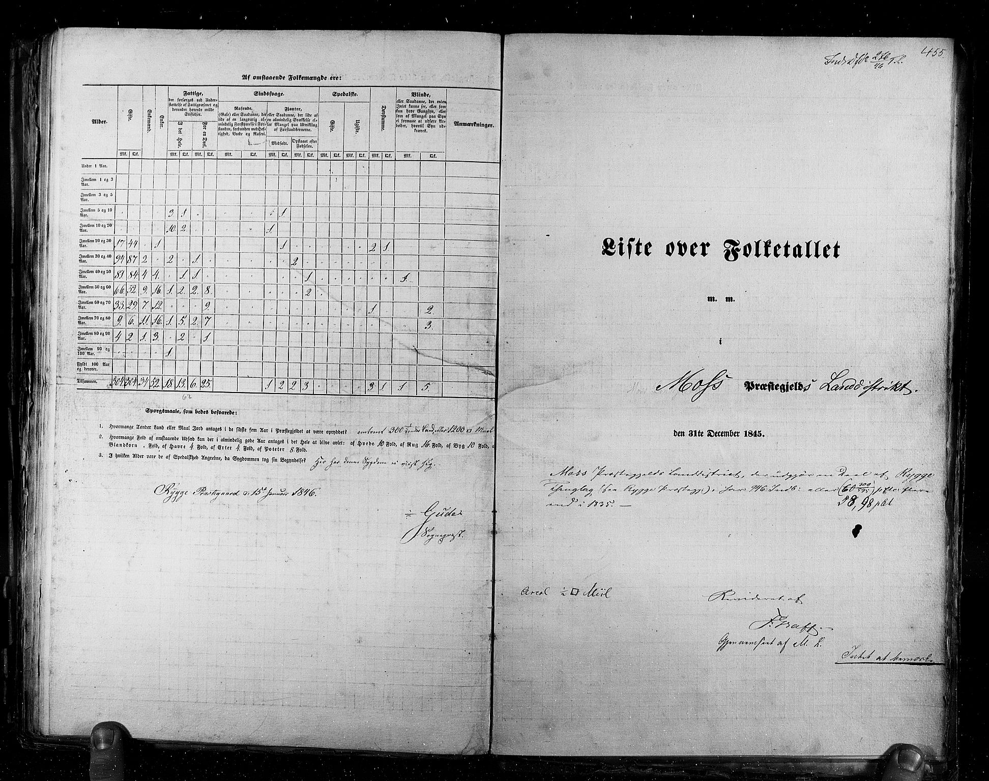 RA, Census 1845, vol. 2: Smålenenes amt og Akershus amt, 1845, p. 455