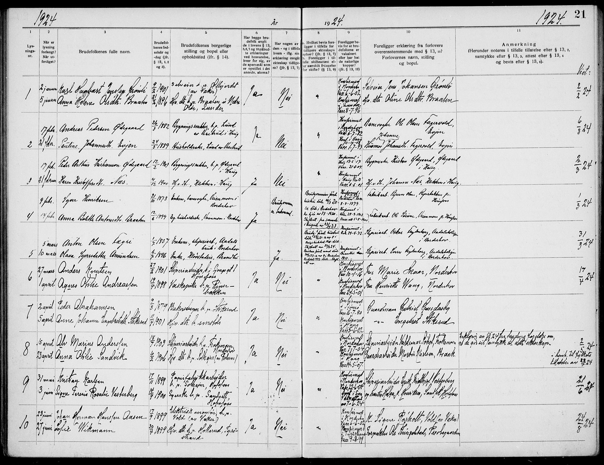 Norderhov kirkebøker, AV/SAKO-A-237/H/Ha/L0004: Banns register no. 4, 1920-1938, p. 21