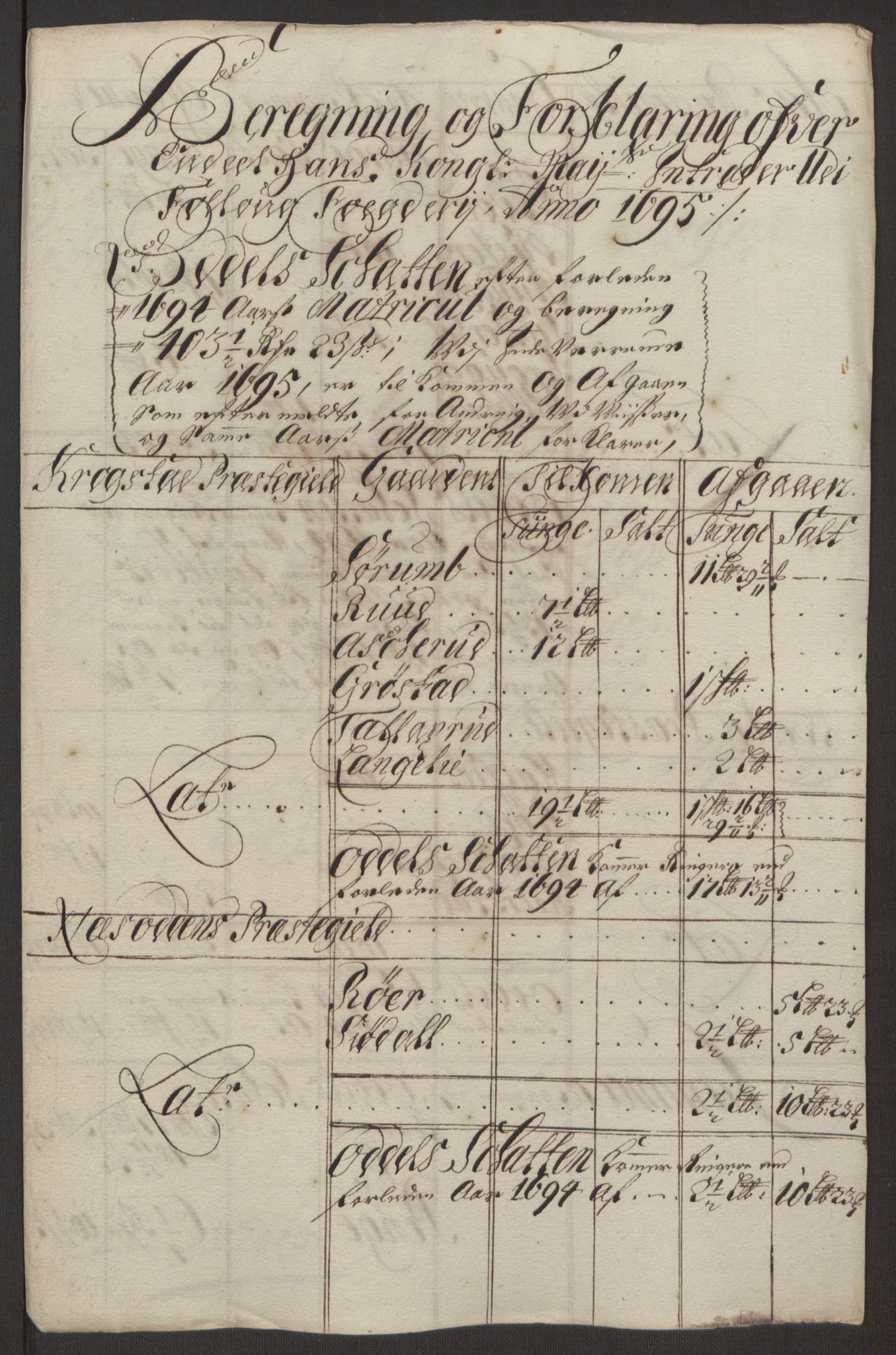 Rentekammeret inntil 1814, Reviderte regnskaper, Fogderegnskap, AV/RA-EA-4092/R10/L0439: Fogderegnskap Aker og Follo, 1695, p. 165