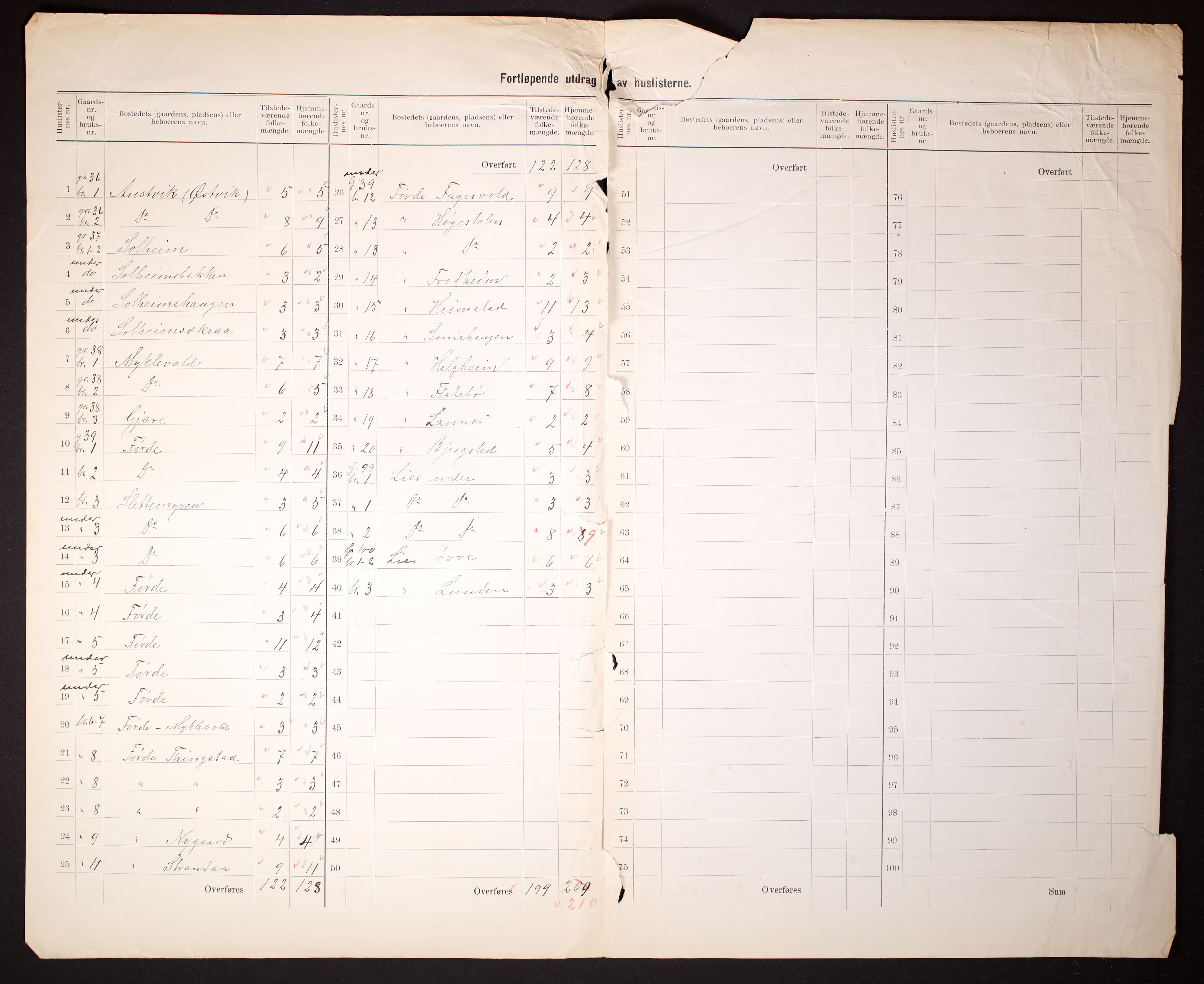 RA, 1910 census for Vikebygd, 1910, p. 20