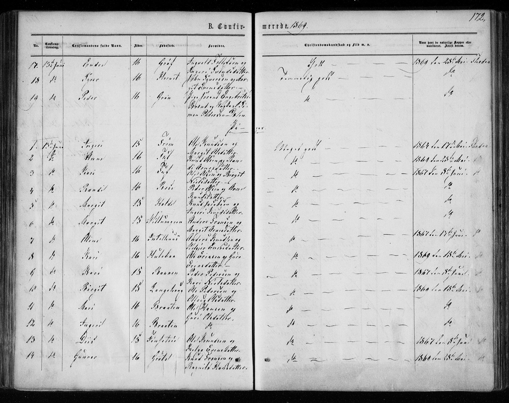 Gol kirkebøker, AV/SAKO-A-226/F/Fa/L0003: Parish register (official) no. I 3, 1863-1875, p. 172