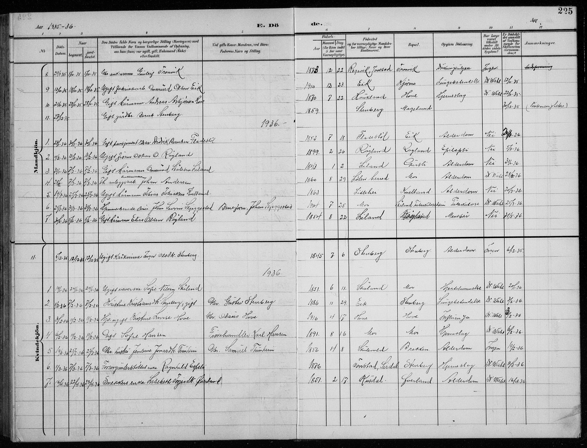 Lund sokneprestkontor, AV/SAST-A-101809/S07/L0008: Parish register (copy) no. B 8, 1902-1936, p. 225