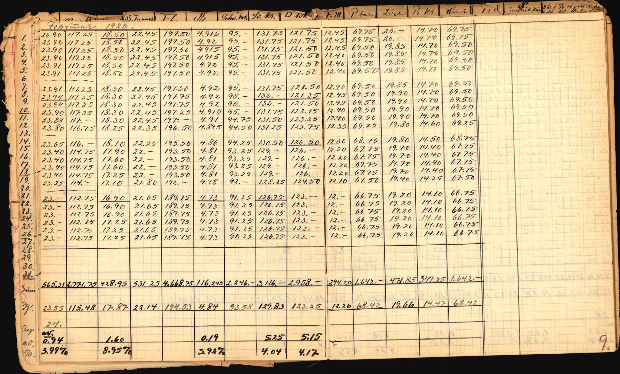 Norges Bank, Statistisk avdeling, AV/RA-S-4063/D/L0171: Sakarkiv, 1925-1953, p. 17