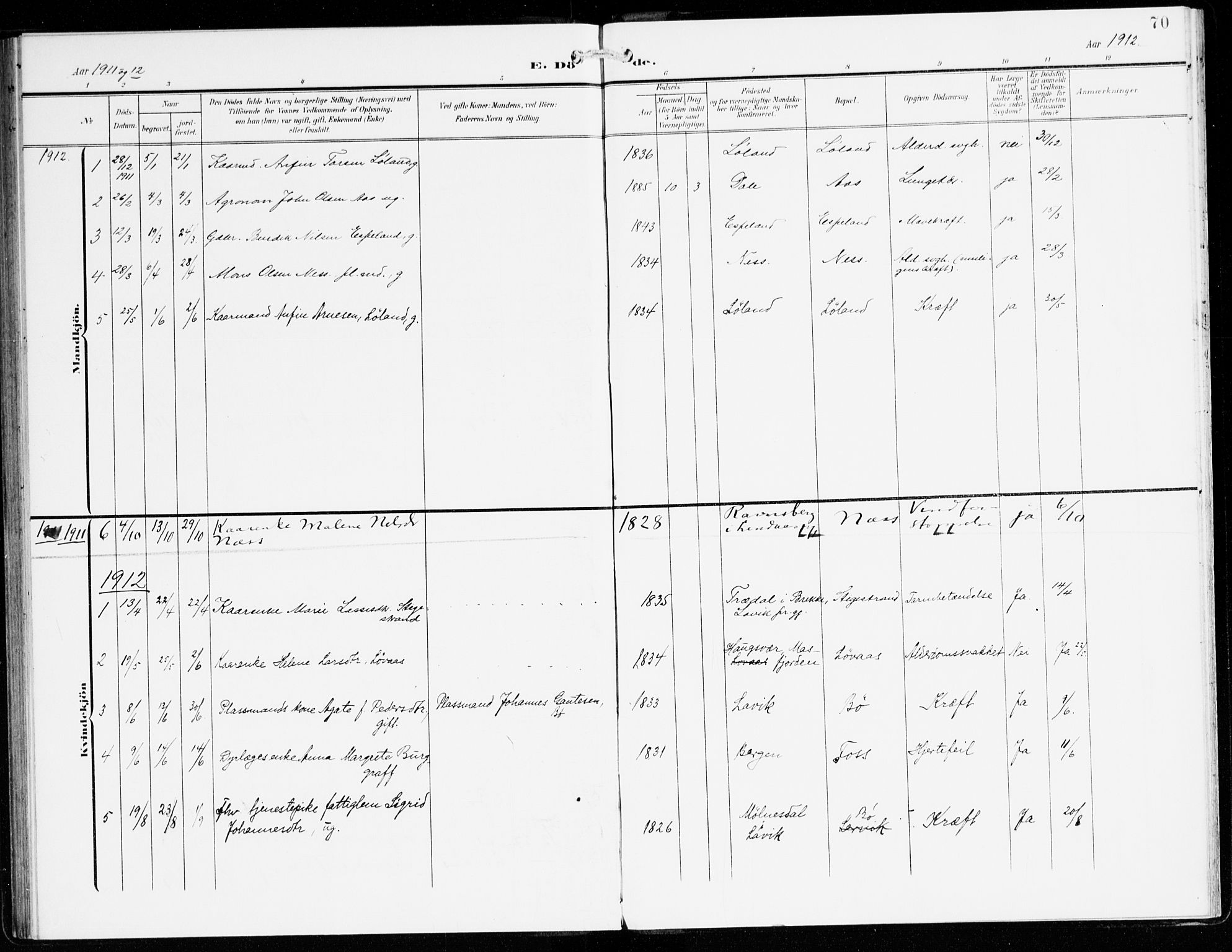 Hyllestad sokneprestembete, SAB/A-80401: Parish register (official) no. C 2, 1904-1917, p. 70