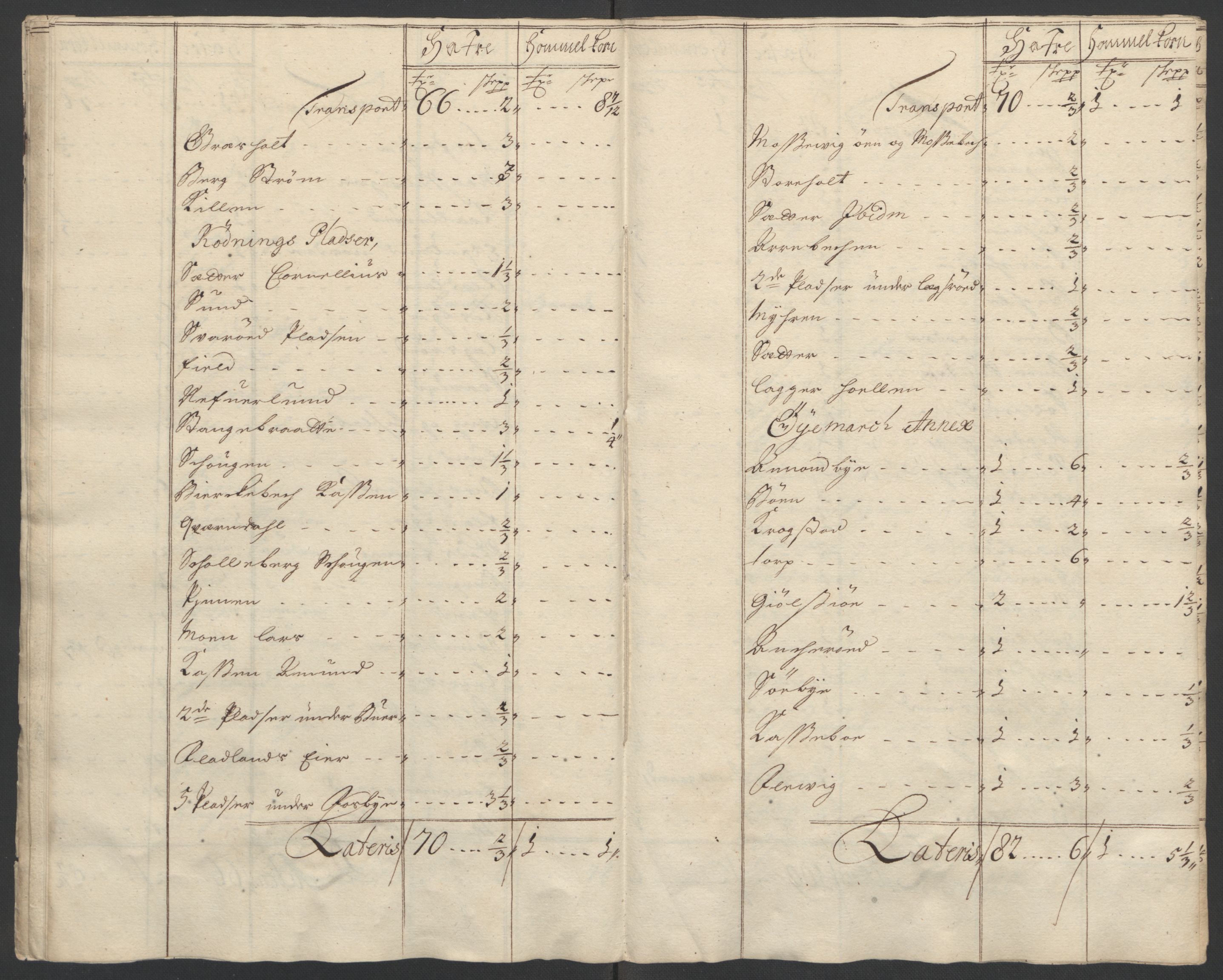 Rentekammeret inntil 1814, Reviderte regnskaper, Fogderegnskap, AV/RA-EA-4092/R01/L0016: Fogderegnskap Idd og Marker, 1702-1703, p. 33