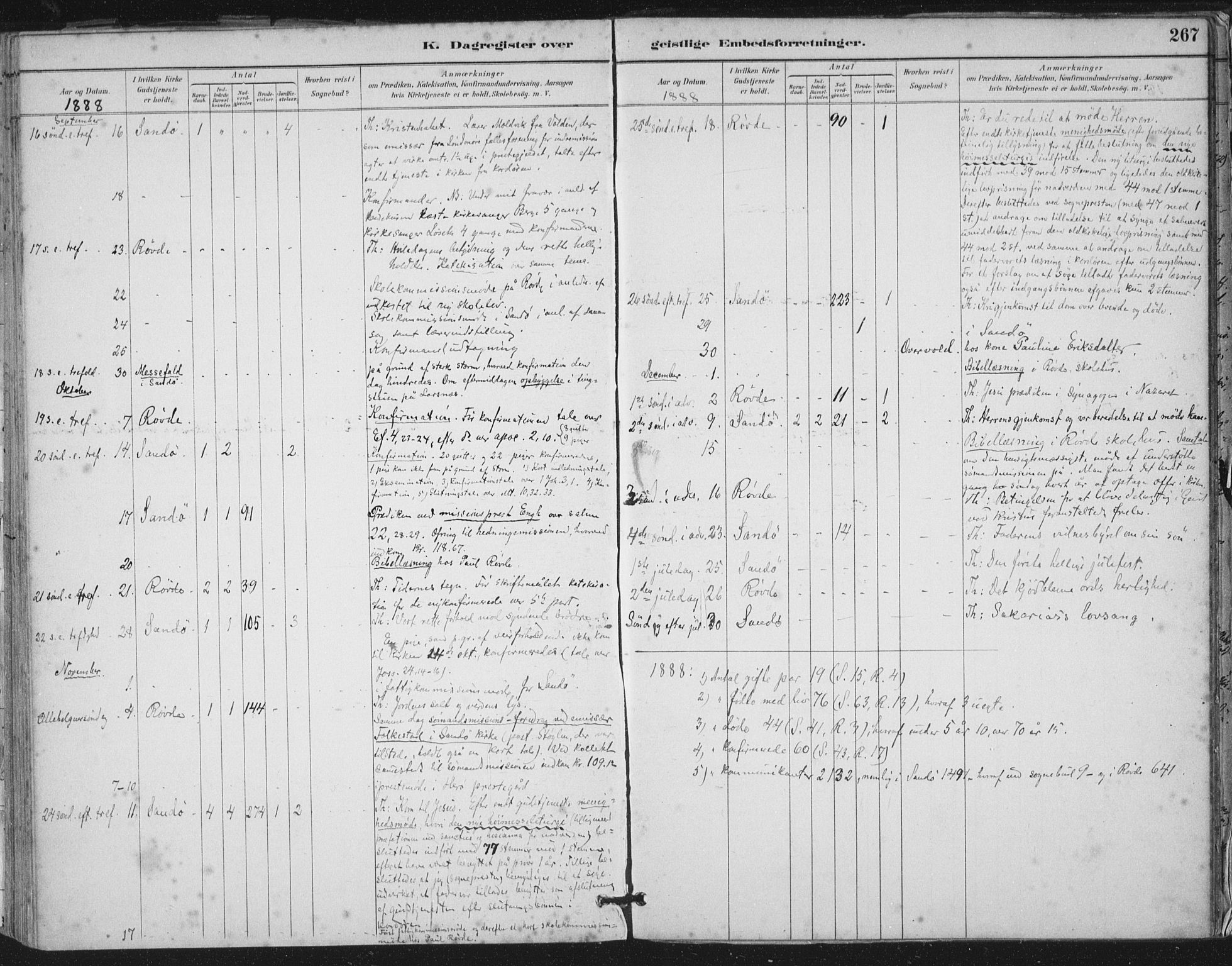 Ministerialprotokoller, klokkerbøker og fødselsregistre - Møre og Romsdal, AV/SAT-A-1454/503/L0037: Parish register (official) no. 503A05, 1884-1900, p. 267