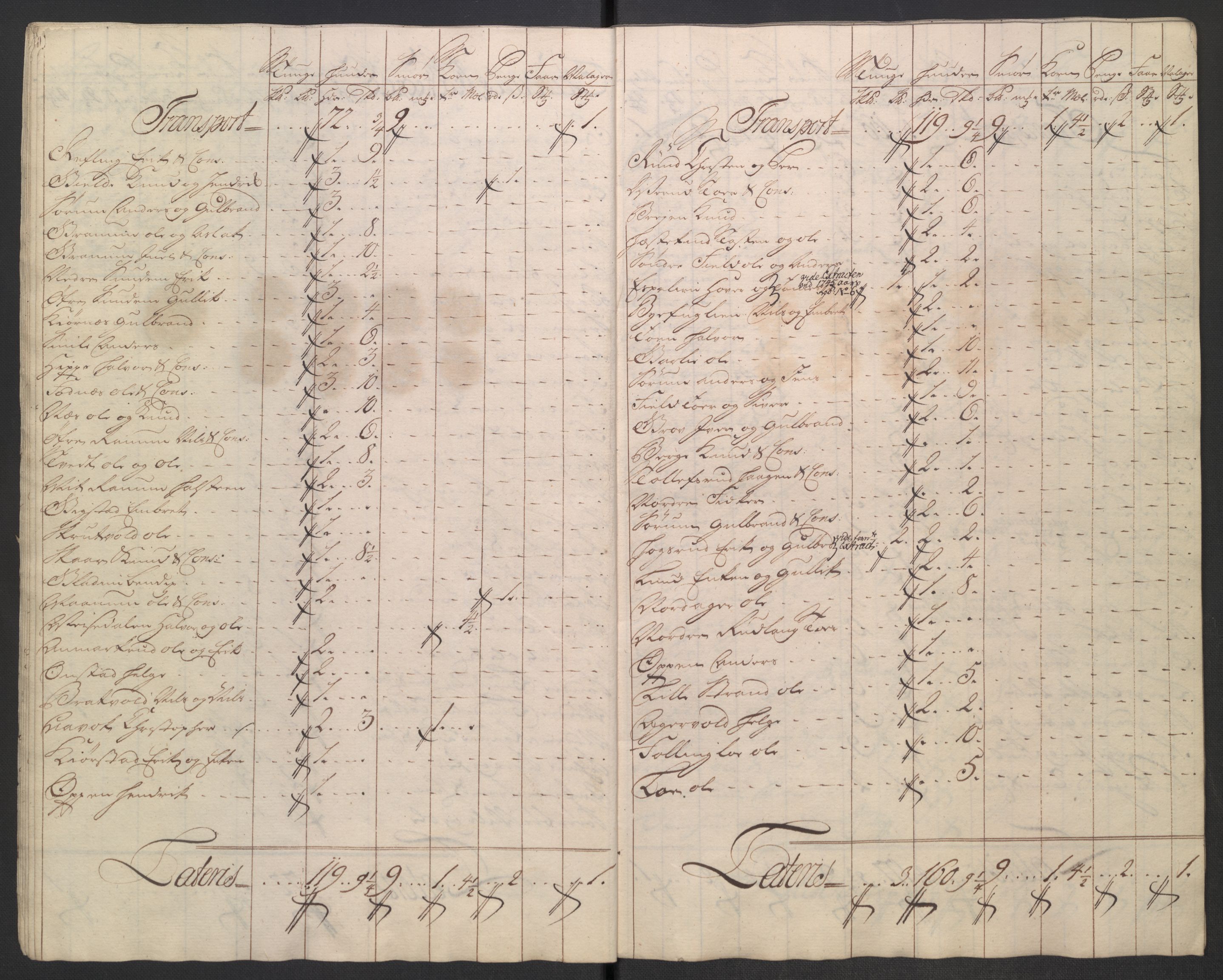 Rentekammeret inntil 1814, Reviderte regnskaper, Fogderegnskap, AV/RA-EA-4092/R18/L1346: Fogderegnskap Hadeland, Toten og Valdres, 1747-1748, p. 133