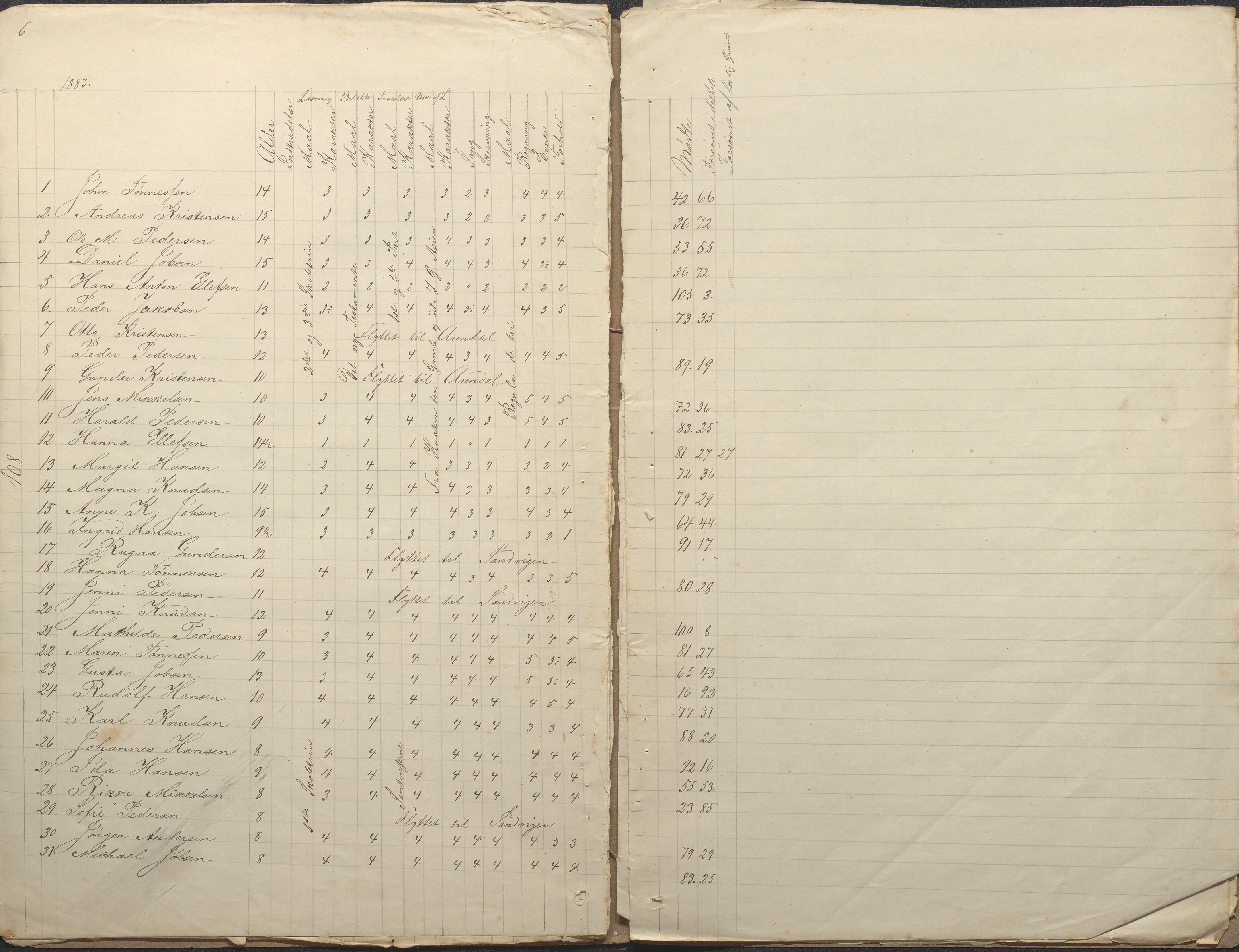 Tromøy kommune frem til 1971, AAKS/KA0921-PK/04/L0043: Merdø - Karakterprotokoll (også Nes skole, Stokken, til 1891), 1878-1889, p. 6