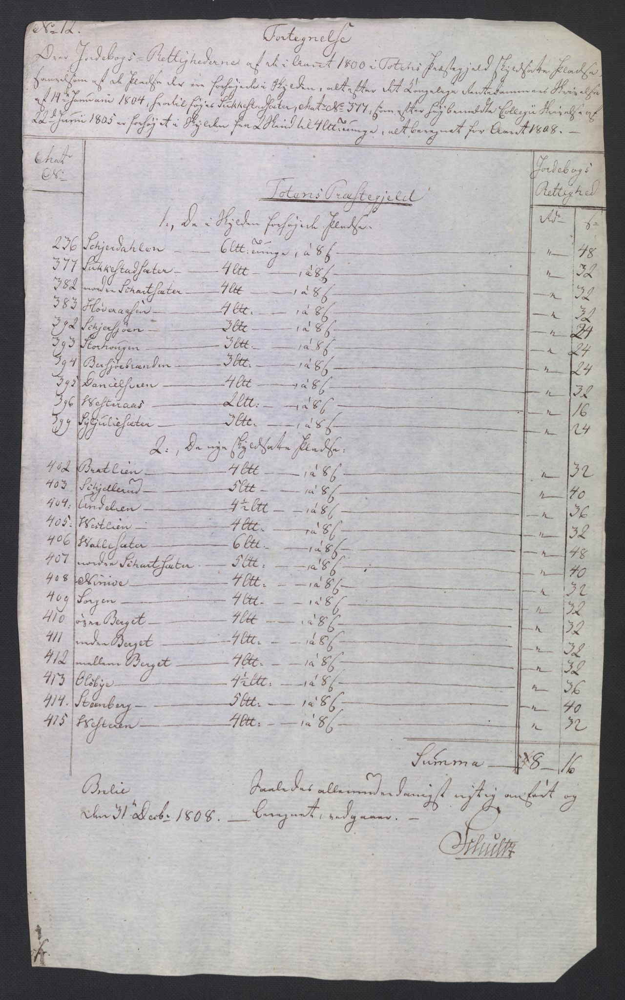 Rentekammeret inntil 1814, Reviderte regnskaper, Fogderegnskap, AV/RA-EA-4092/R19/L1396: Fogderegnskap Toten, Hadeland og Vardal, 1808, p. 138