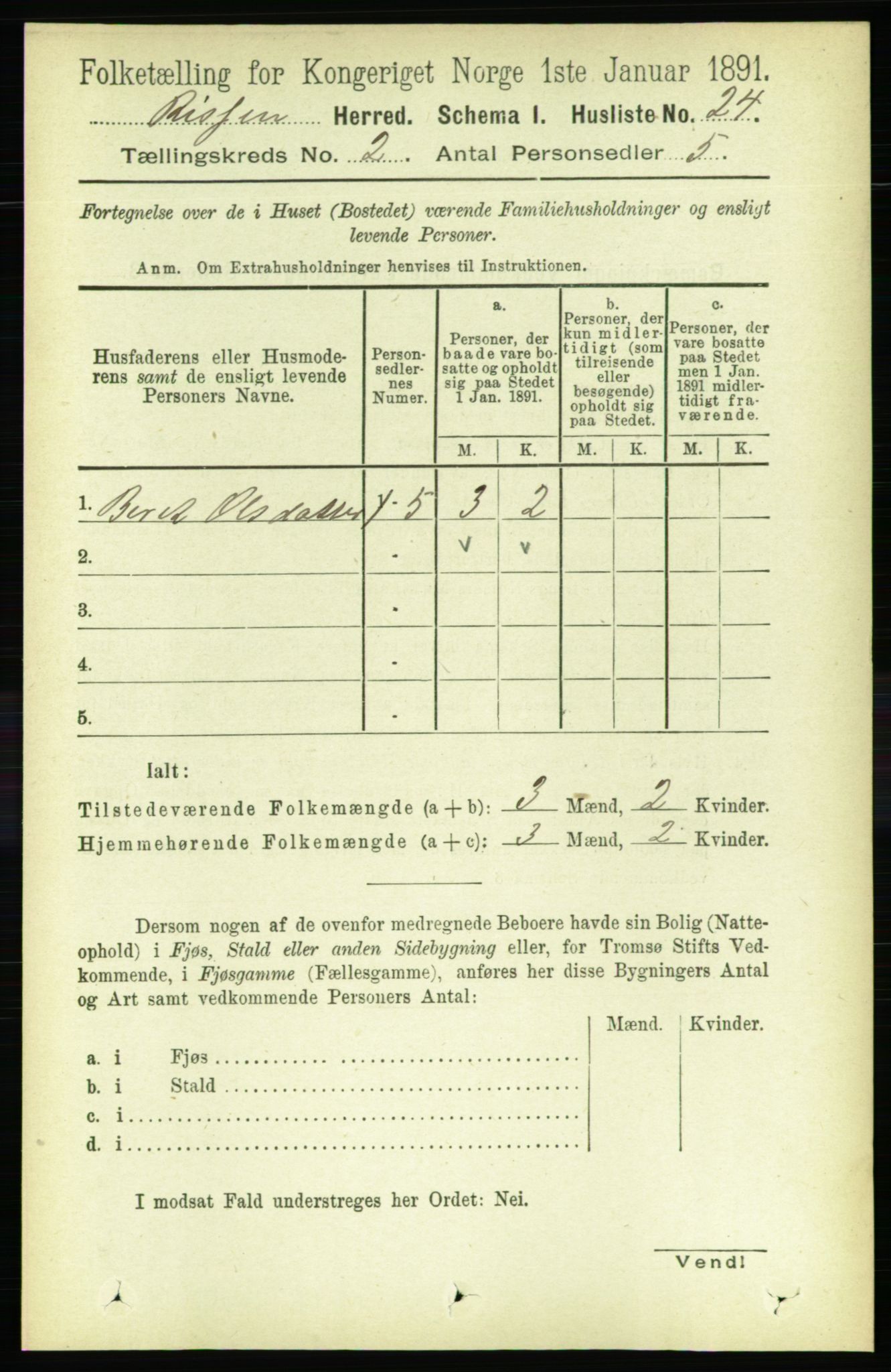 RA, 1891 census for 1624 Rissa, 1891, p. 1088