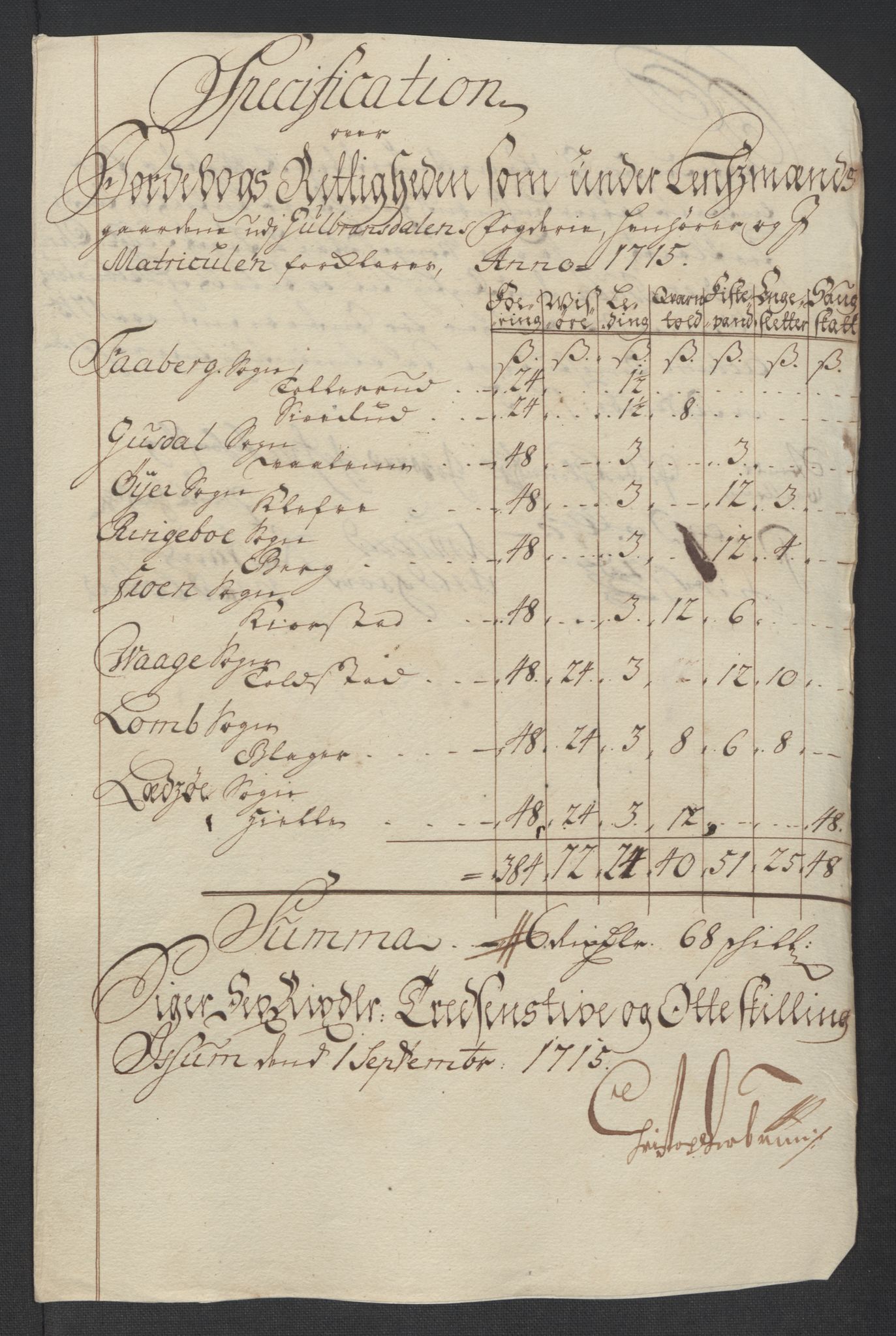 Rentekammeret inntil 1814, Reviderte regnskaper, Fogderegnskap, RA/EA-4092/R17/L1184: Fogderegnskap Gudbrandsdal, 1715, p. 195