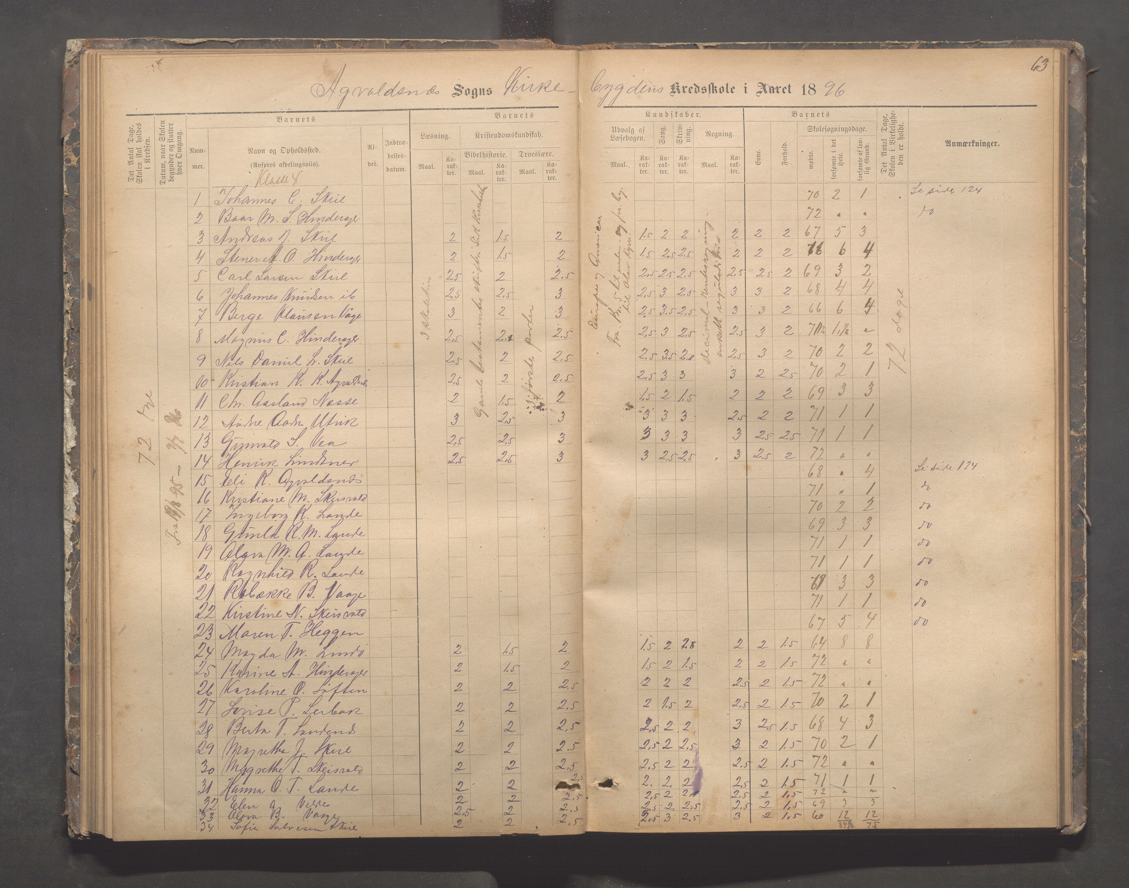 Avaldsnes kommune - Skeie skole, IKAR/A-847/H/L0002: Skoleprotokoll - Kirkebygden skolekrets, 1883-1921, p. 63