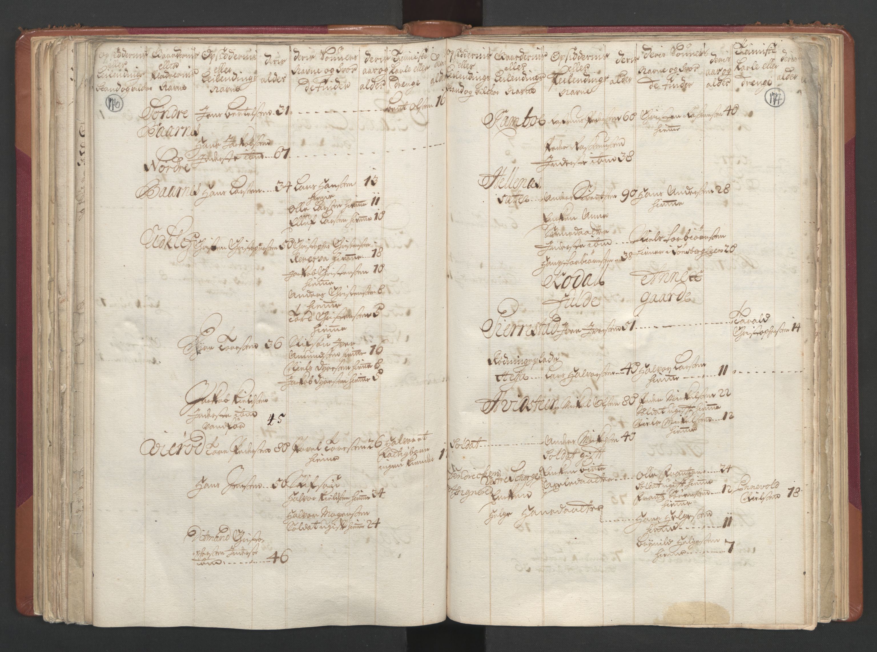 RA, Census (manntall) 1701, no. 2: Solør, Odal og Østerdal fogderi and Larvik grevskap, 1701, p. 176-177
